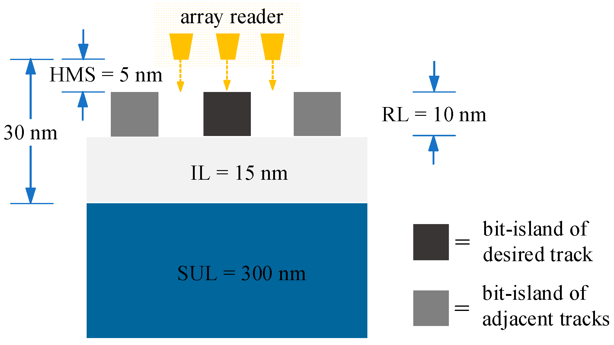 Preprints 147873 g002