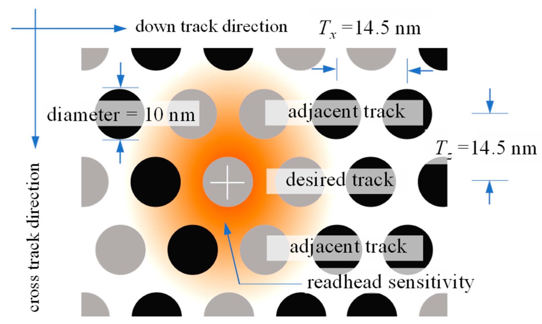 Preprints 147873 g003
