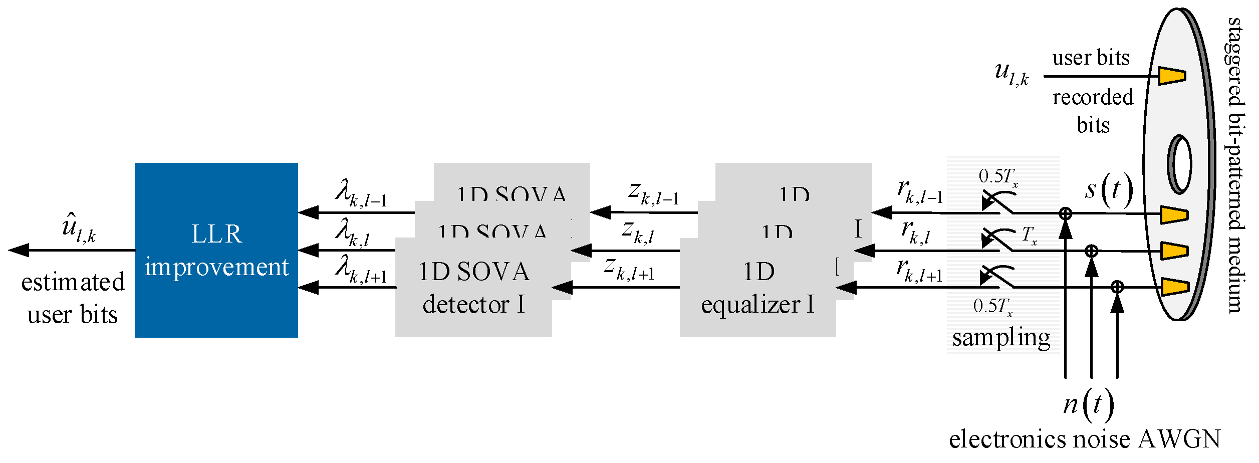 Preprints 147873 g004