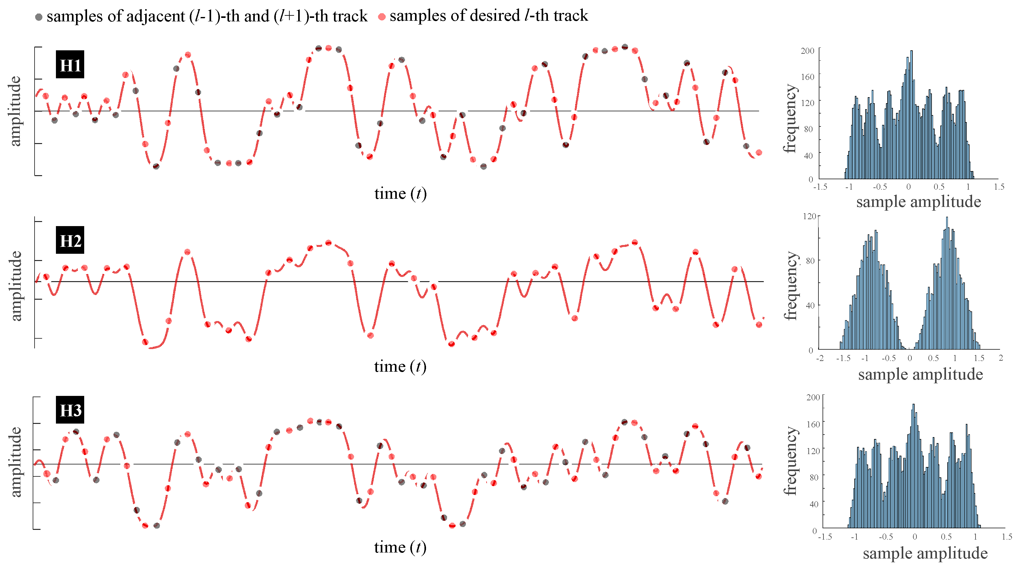 Preprints 147873 g005