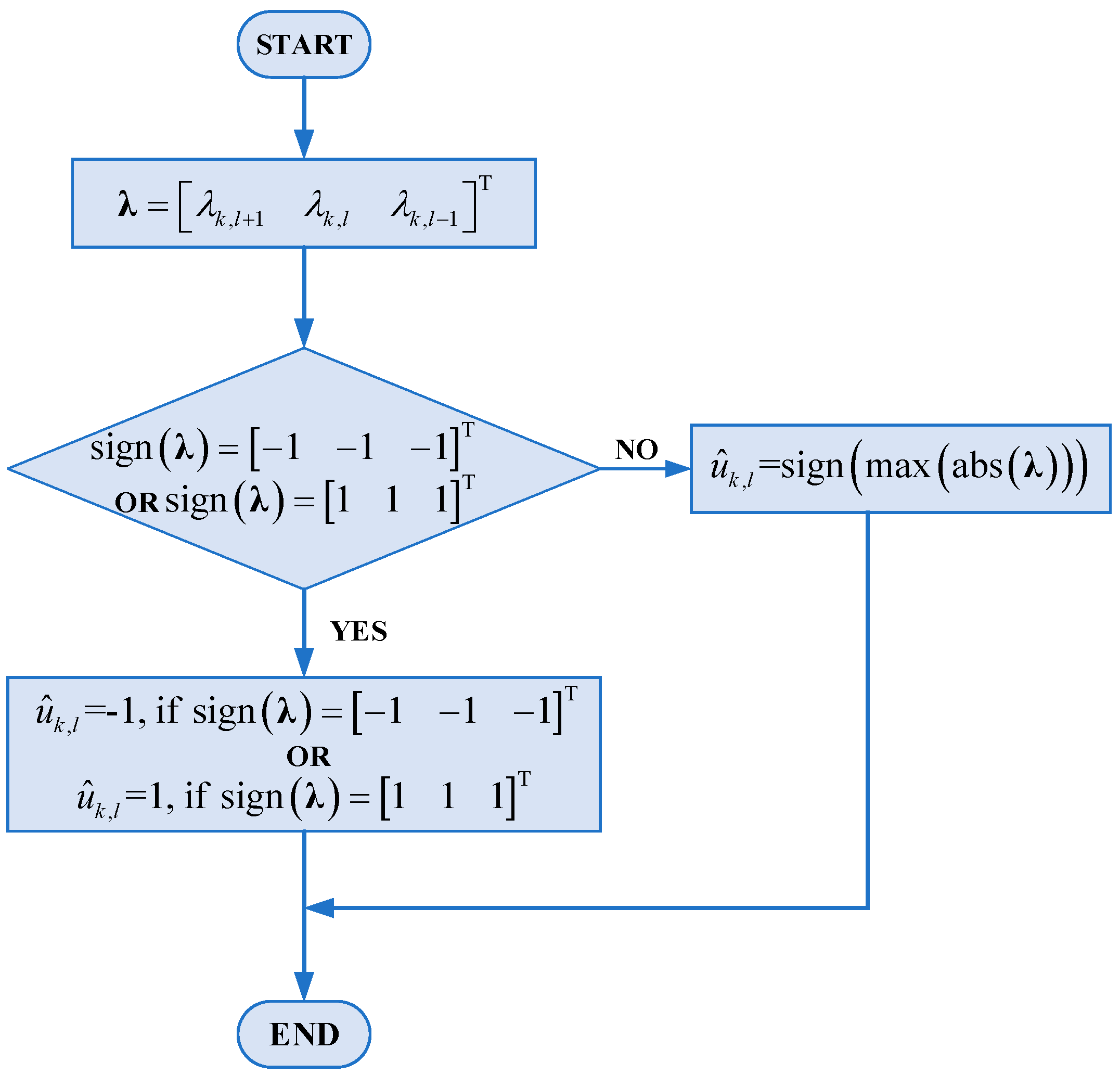 Preprints 147873 g007