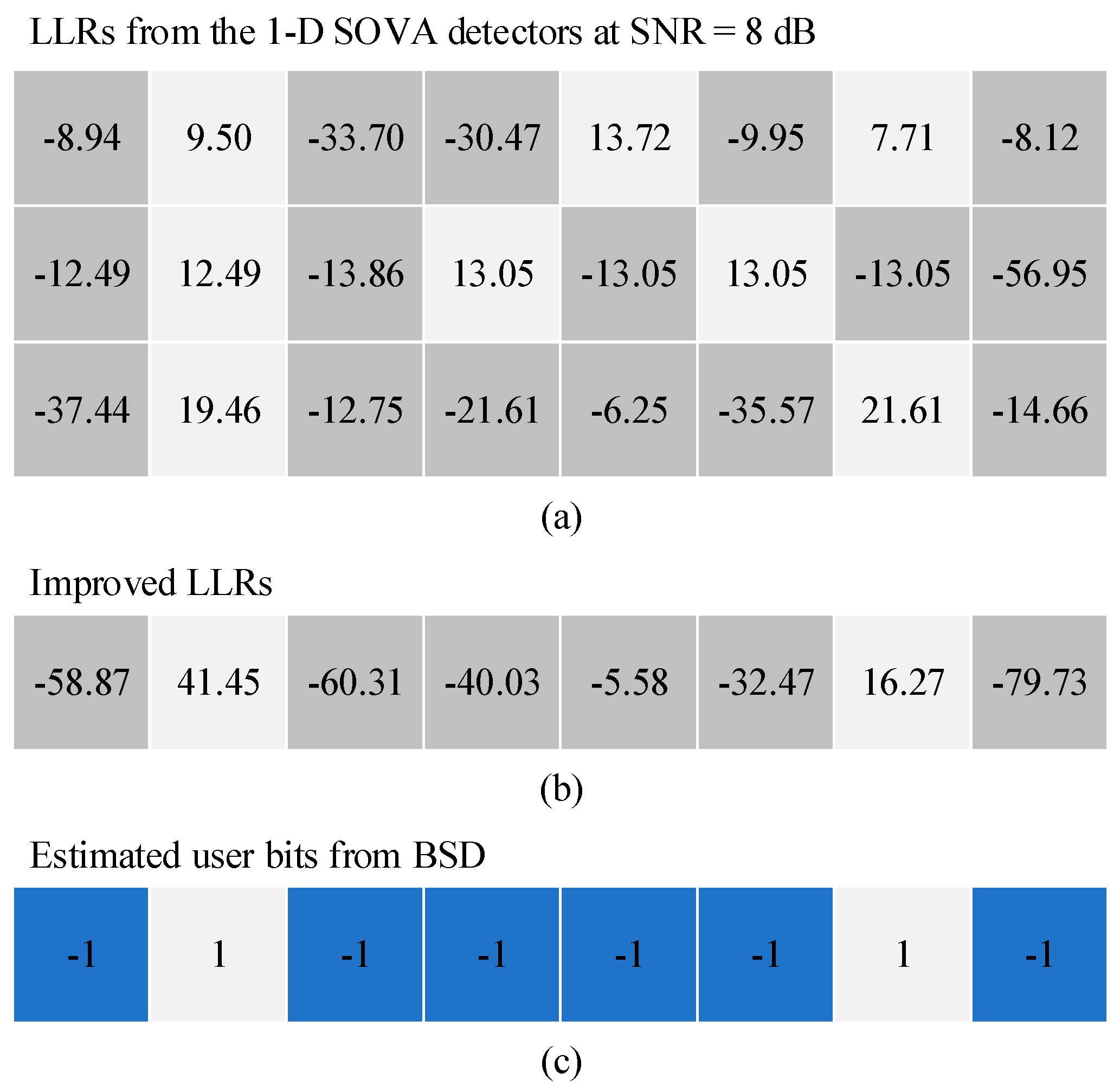 Preprints 147873 g009
