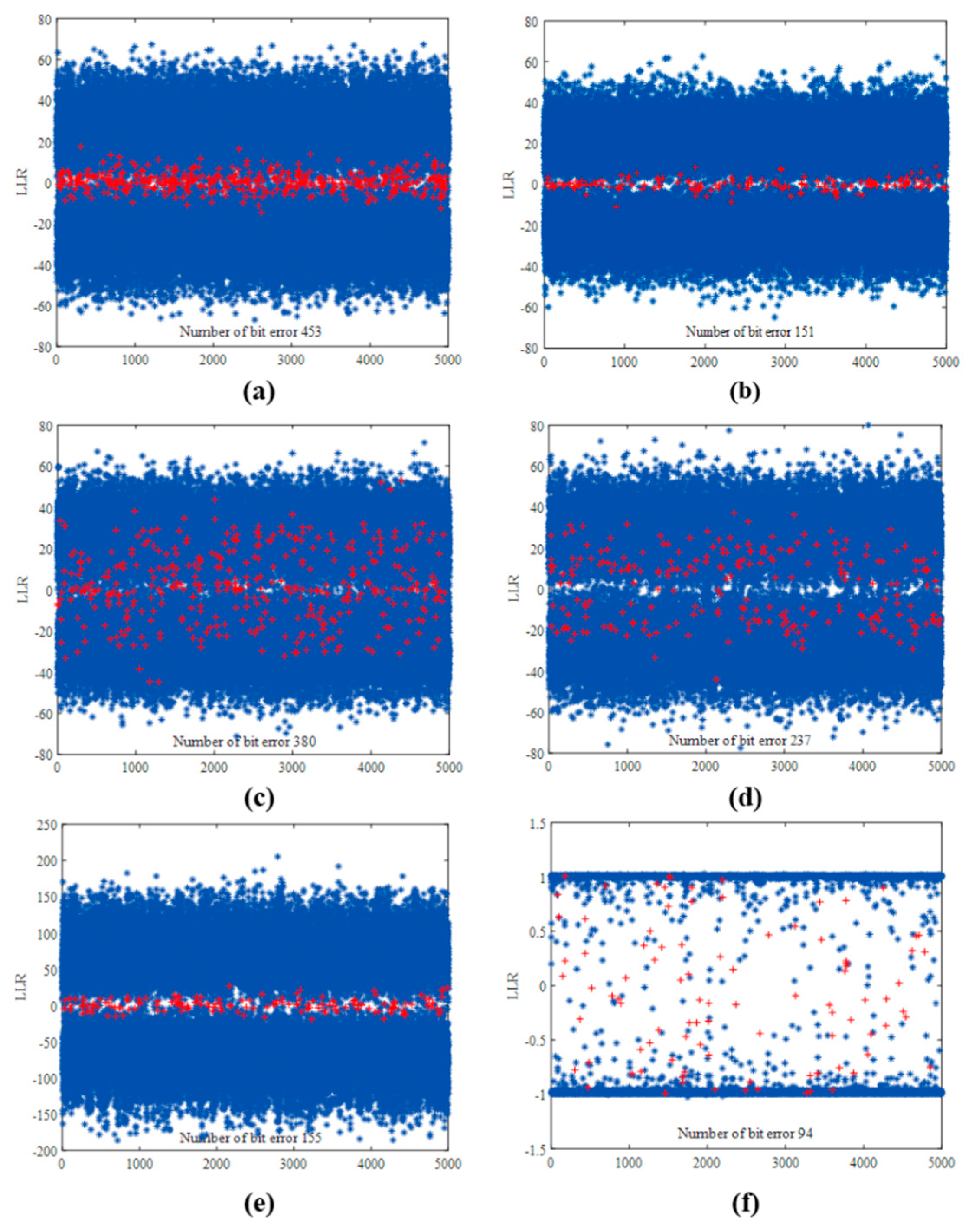 Preprints 147873 g011