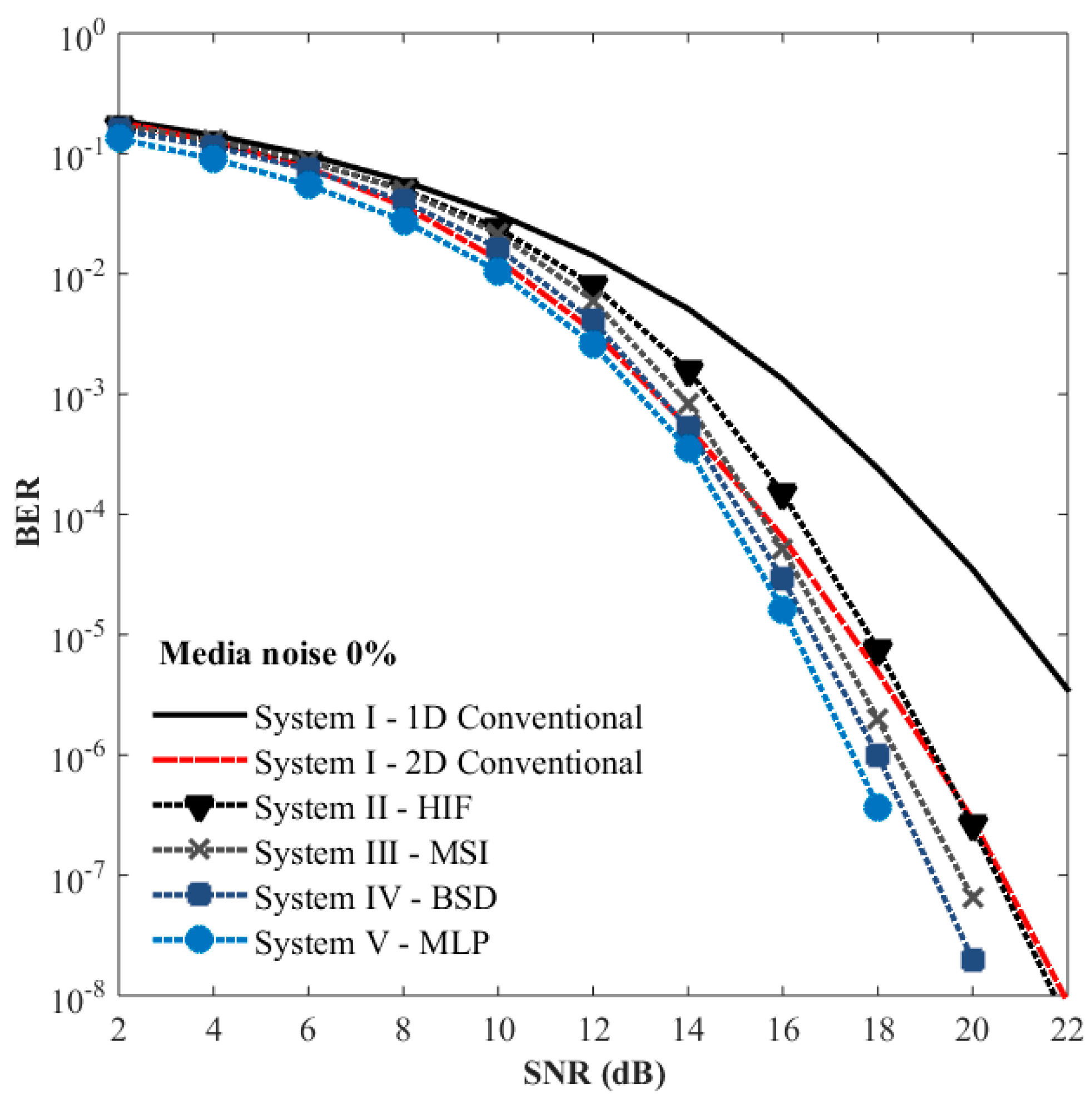 Preprints 147873 g012