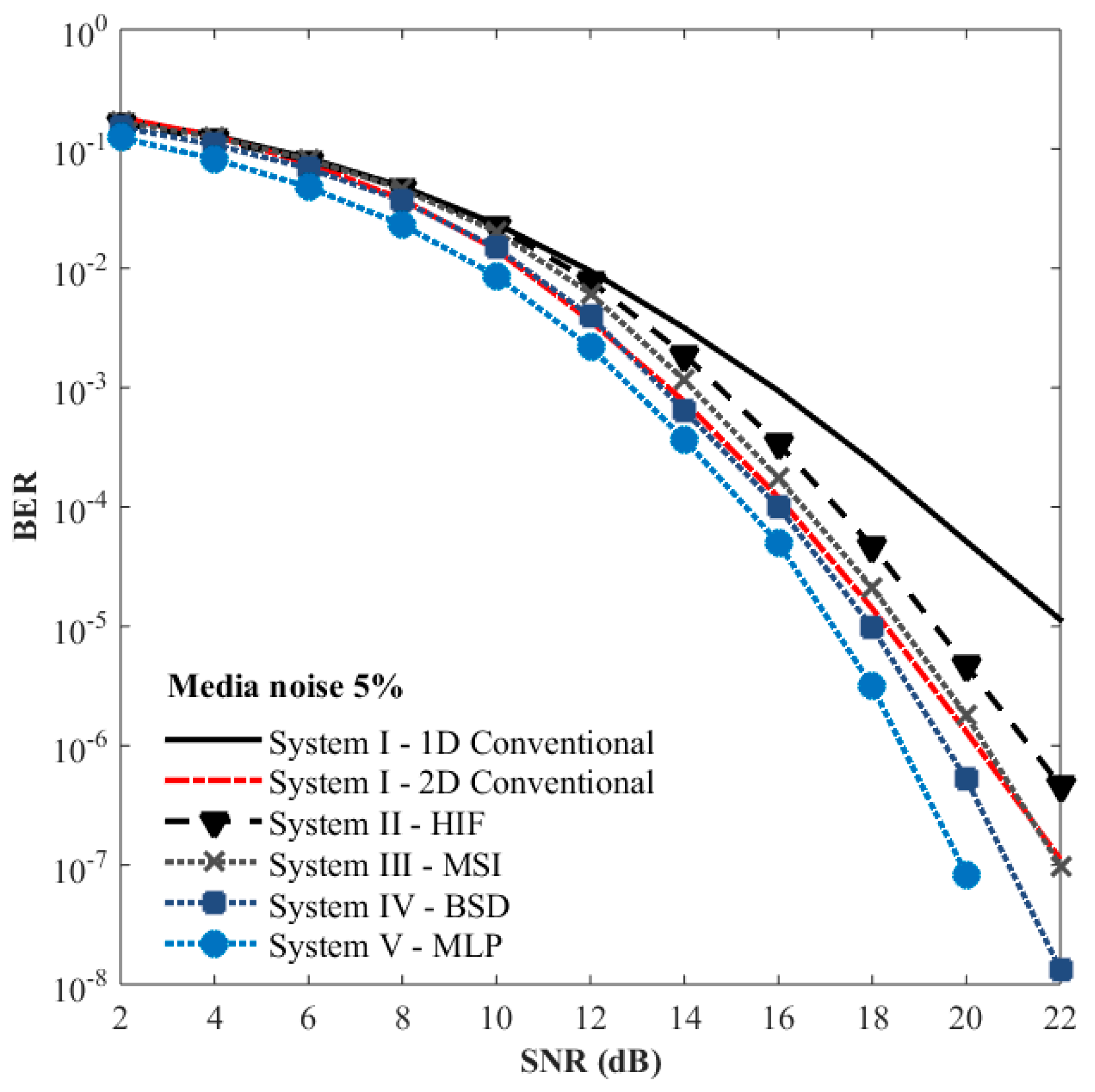 Preprints 147873 g013