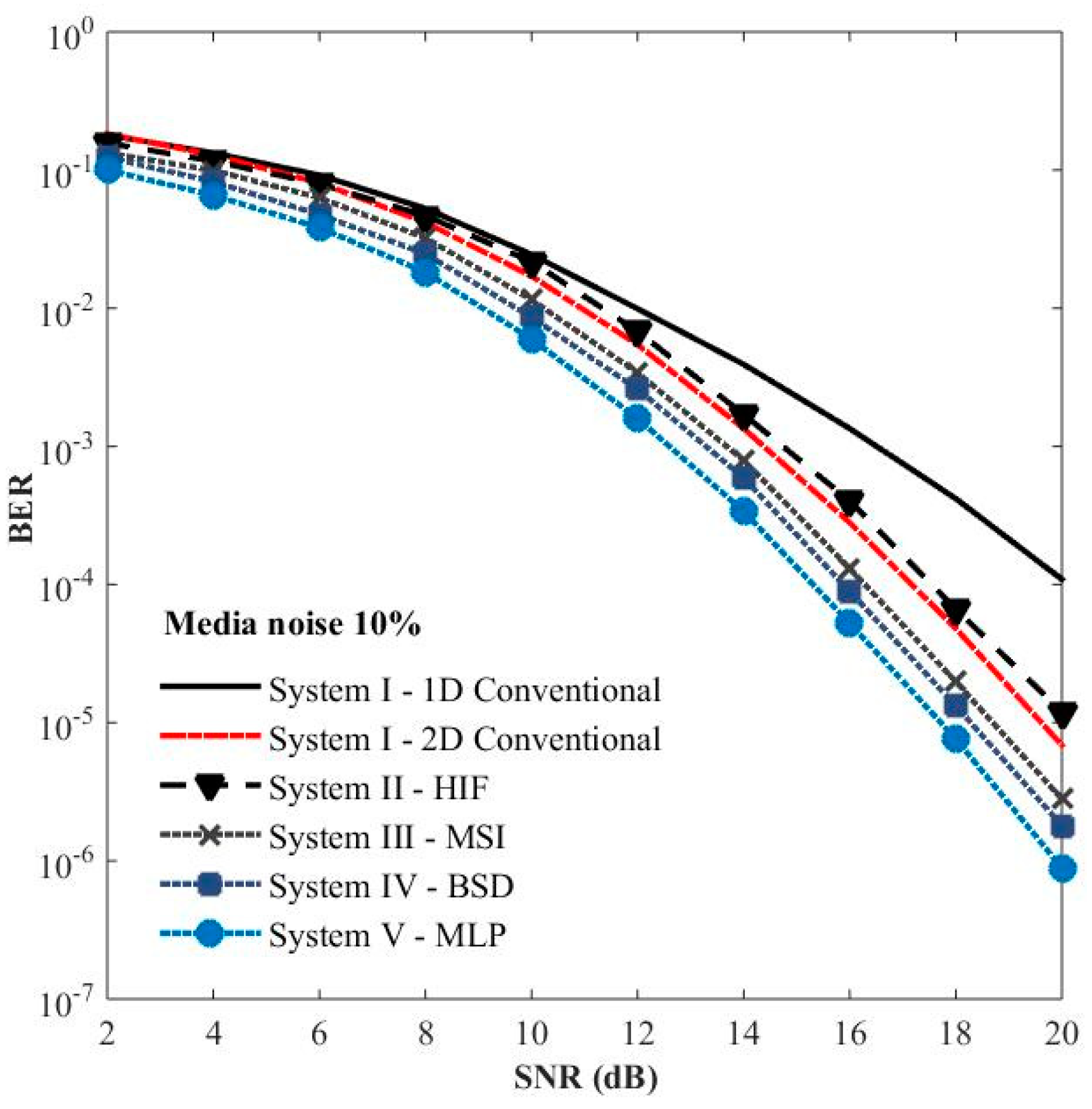 Preprints 147873 g014
