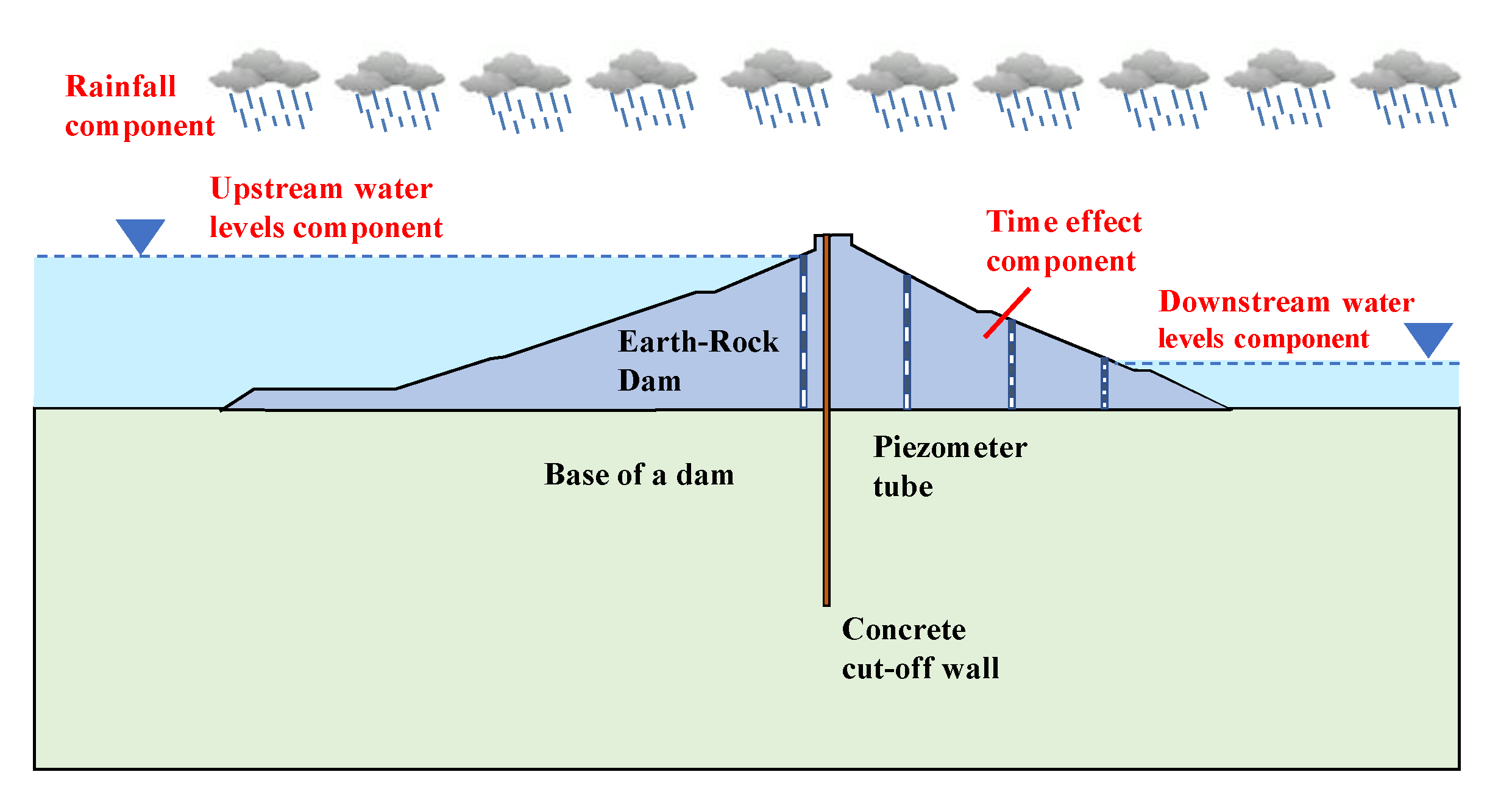 Preprints 167521 g001