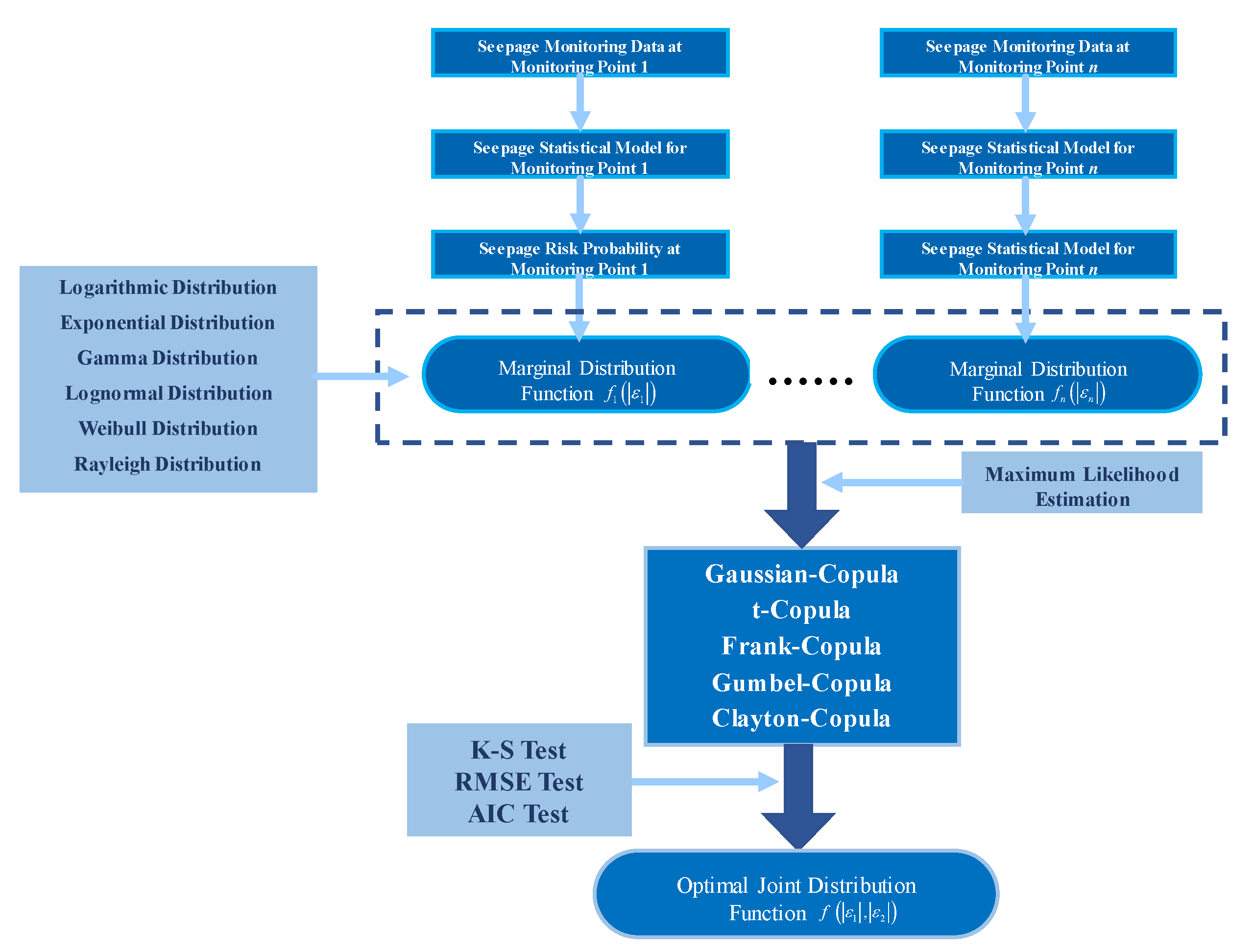 Preprints 167521 g002