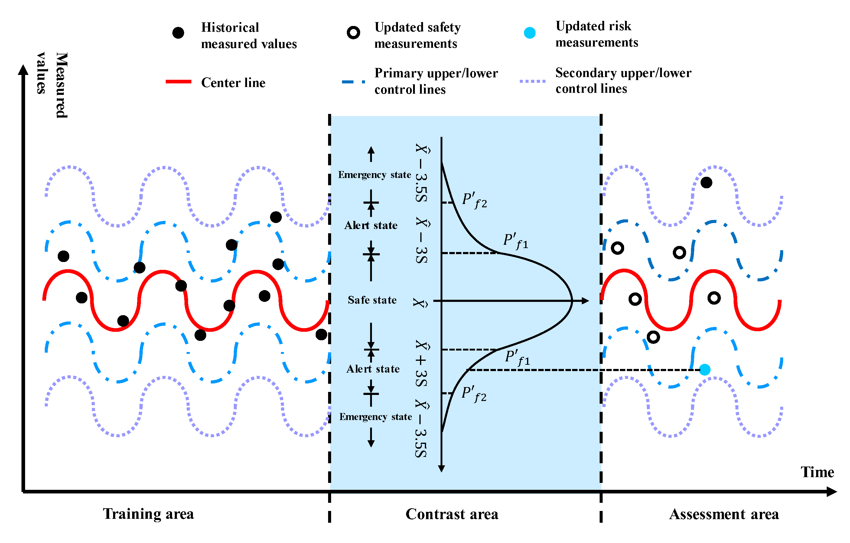 Preprints 167521 g003