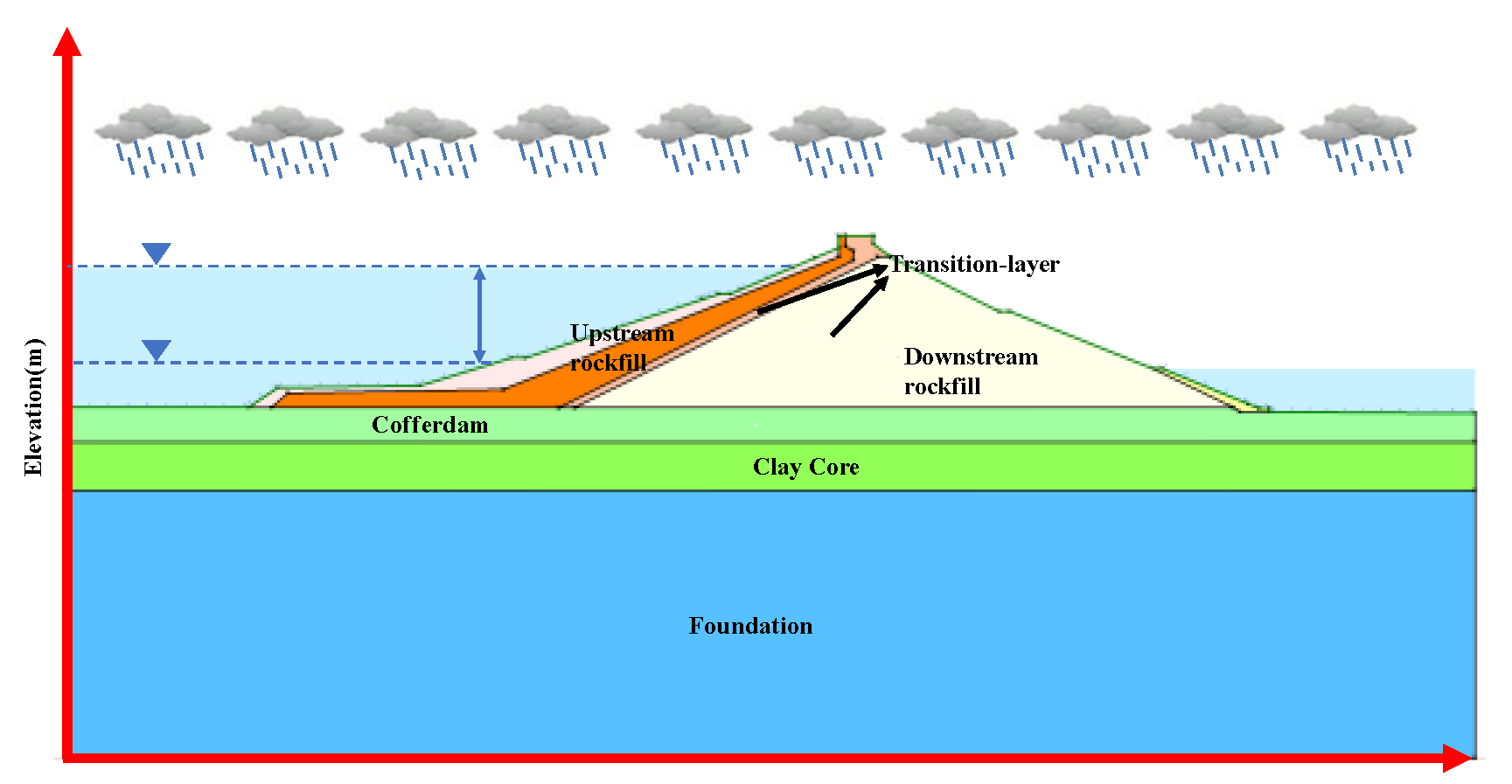 Preprints 167521 g005