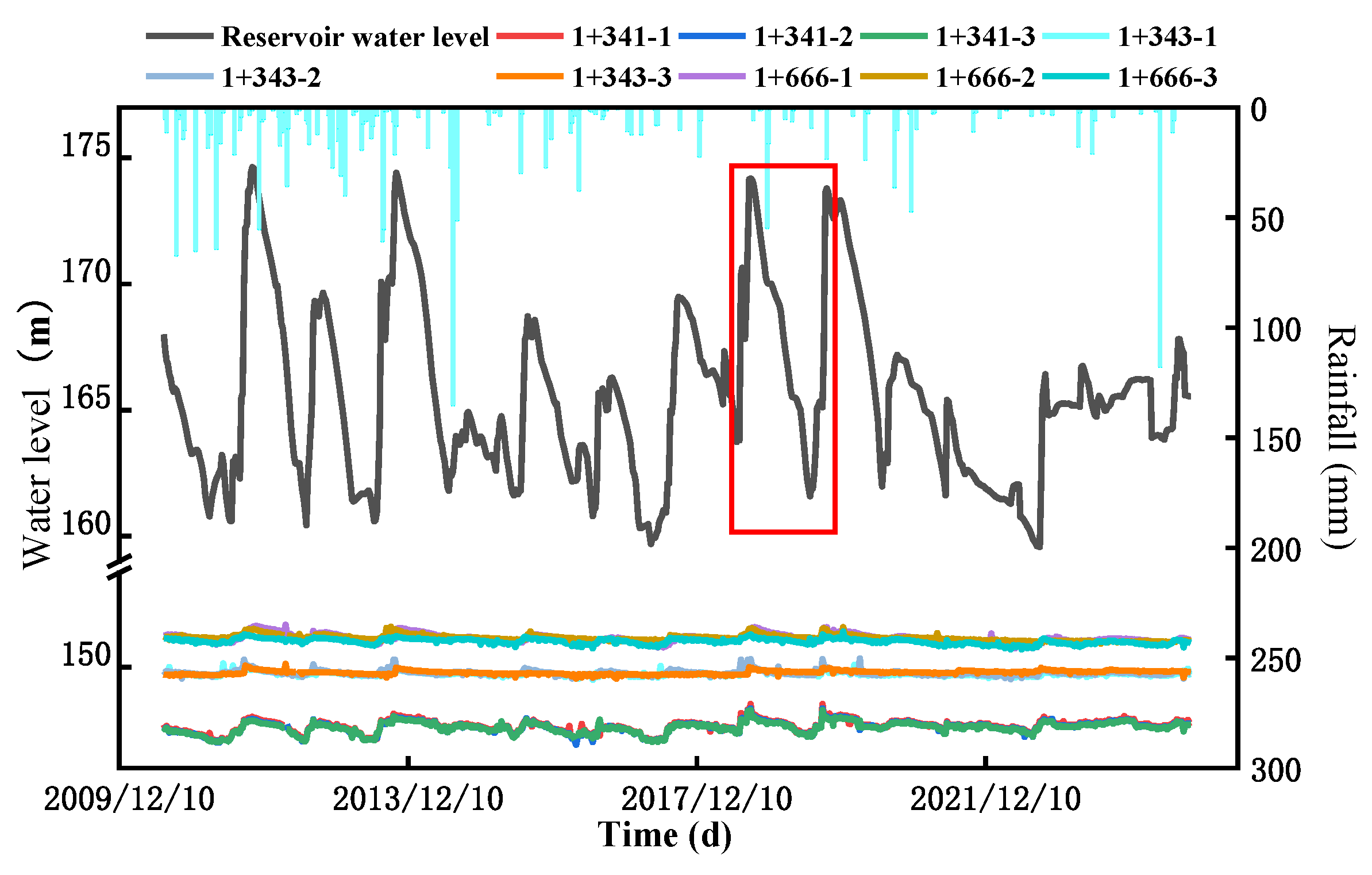 Preprints 167521 g006