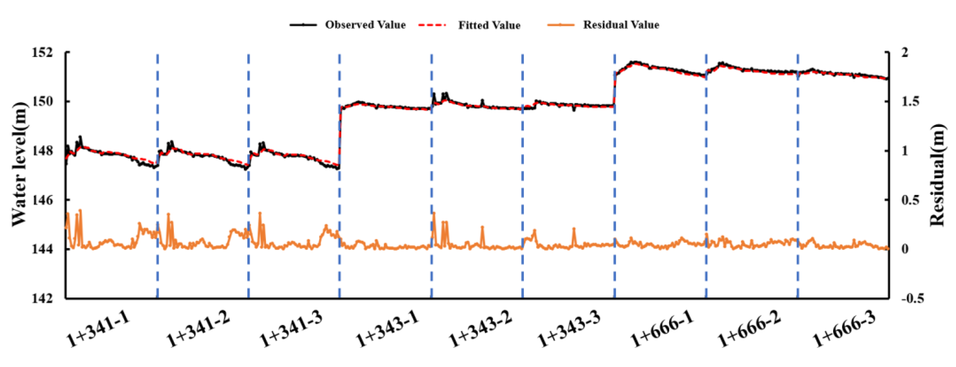 Preprints 167521 g007