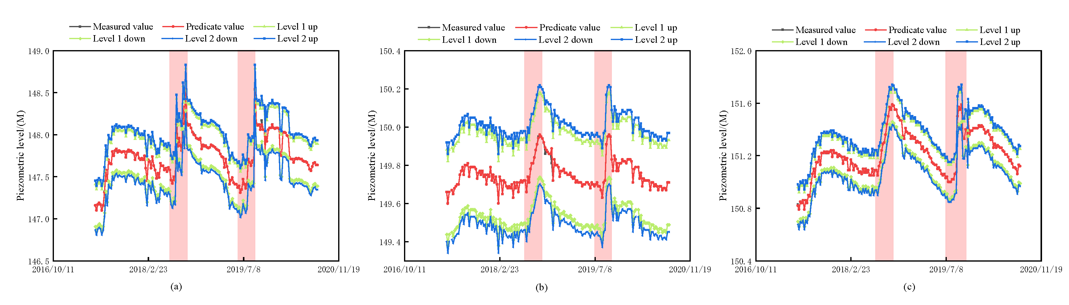 Preprints 167521 g008