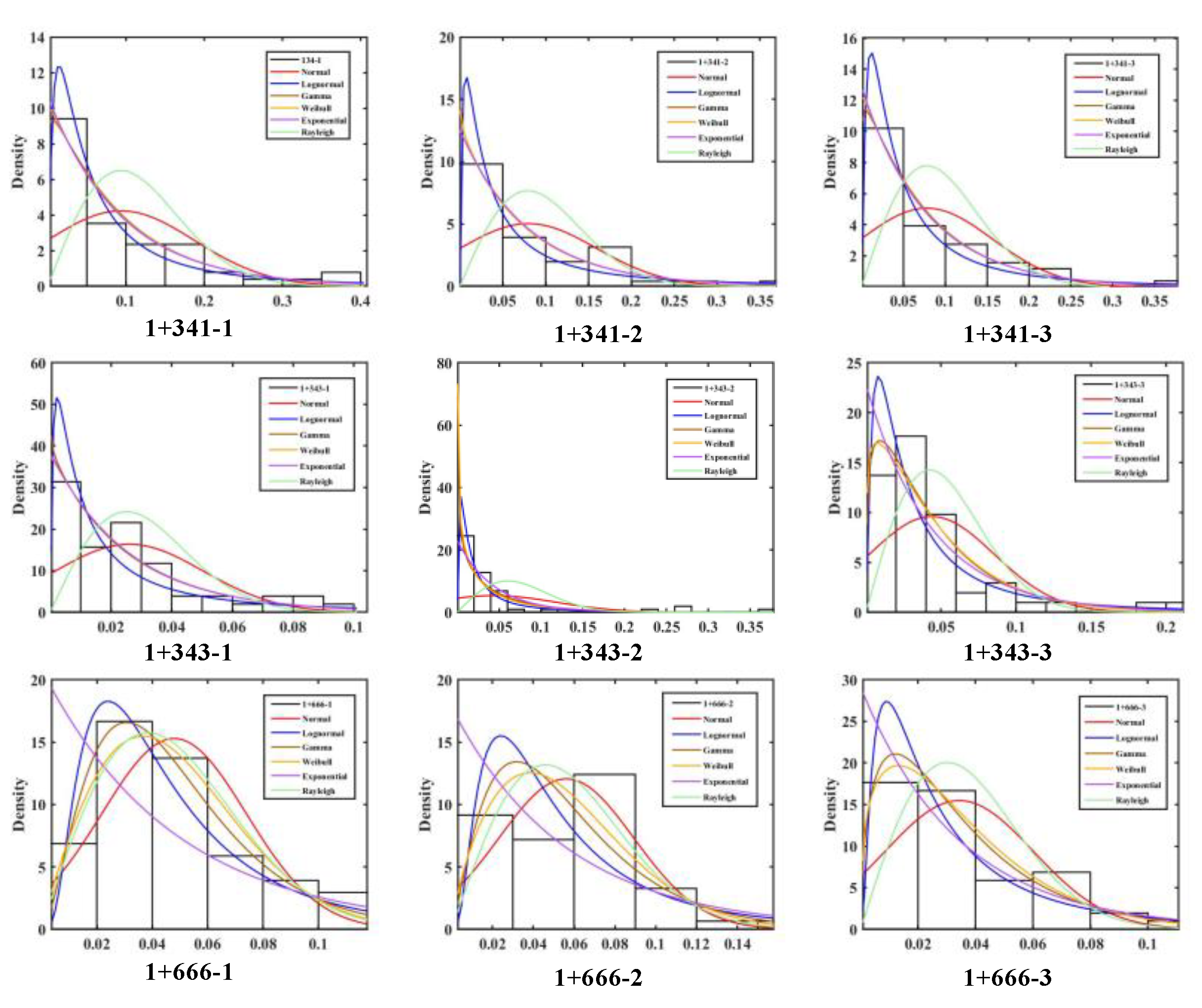 Preprints 167521 g009