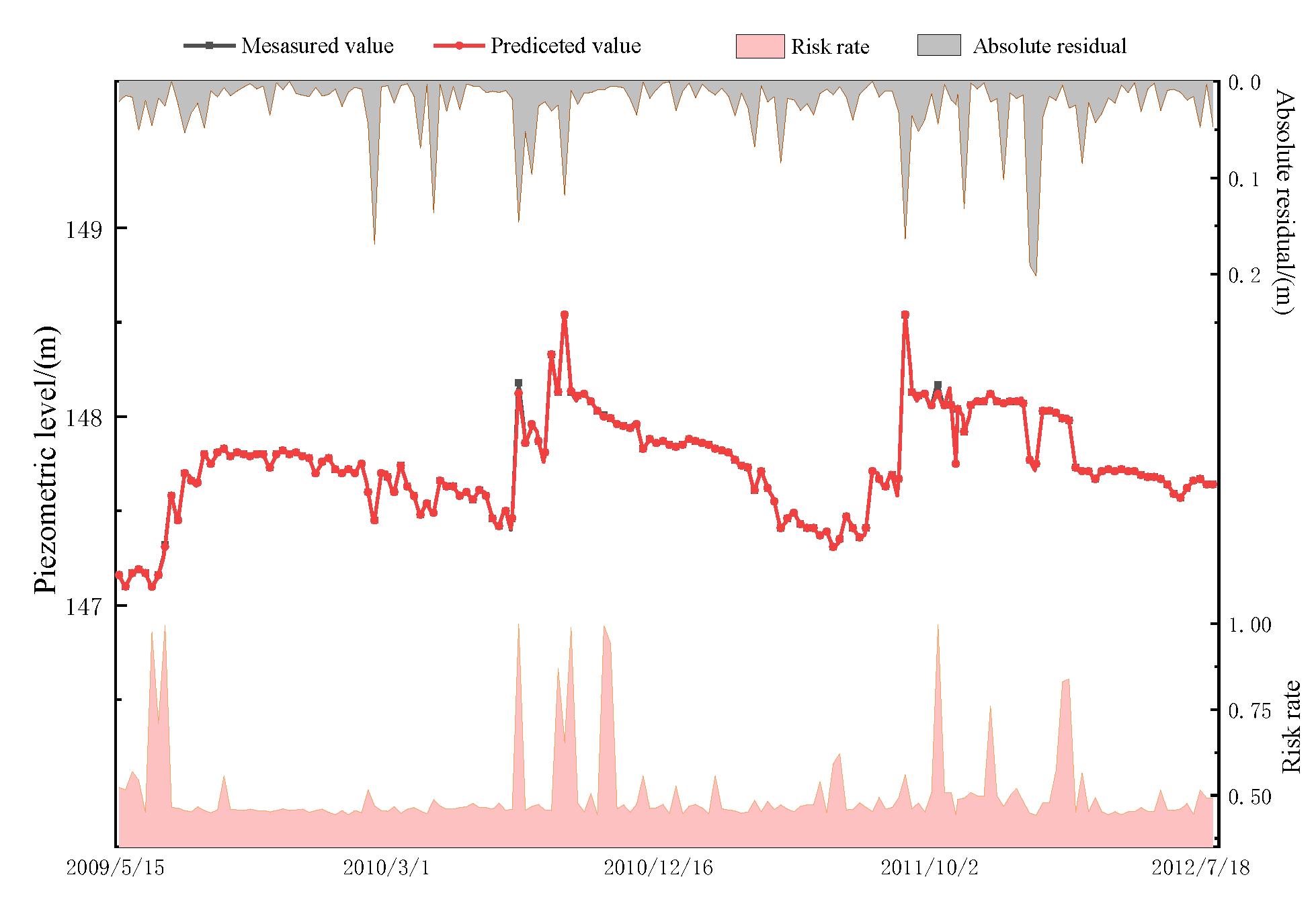 Preprints 167521 g010