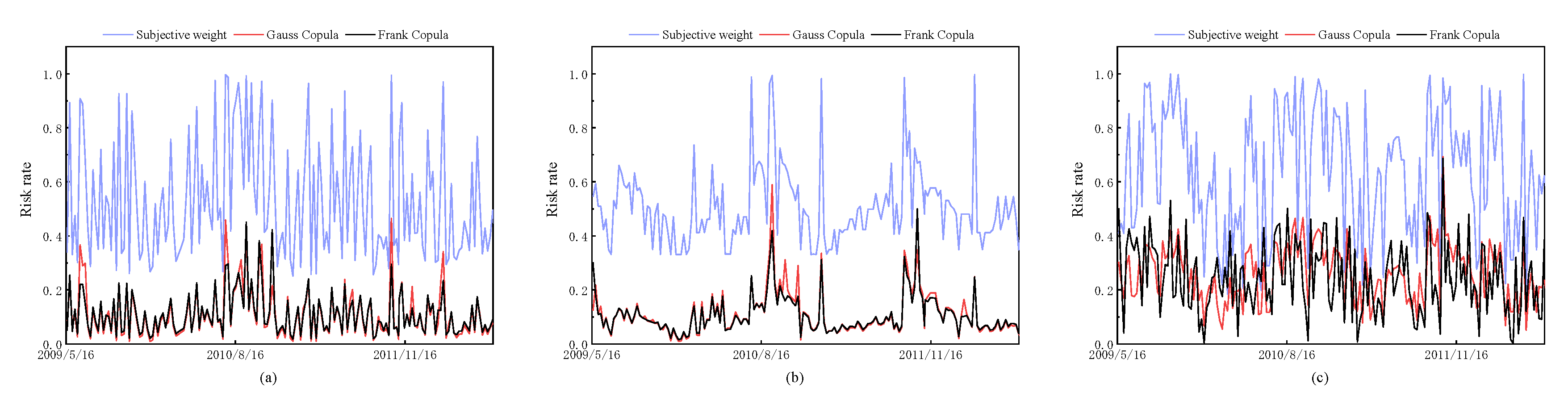Preprints 167521 g011