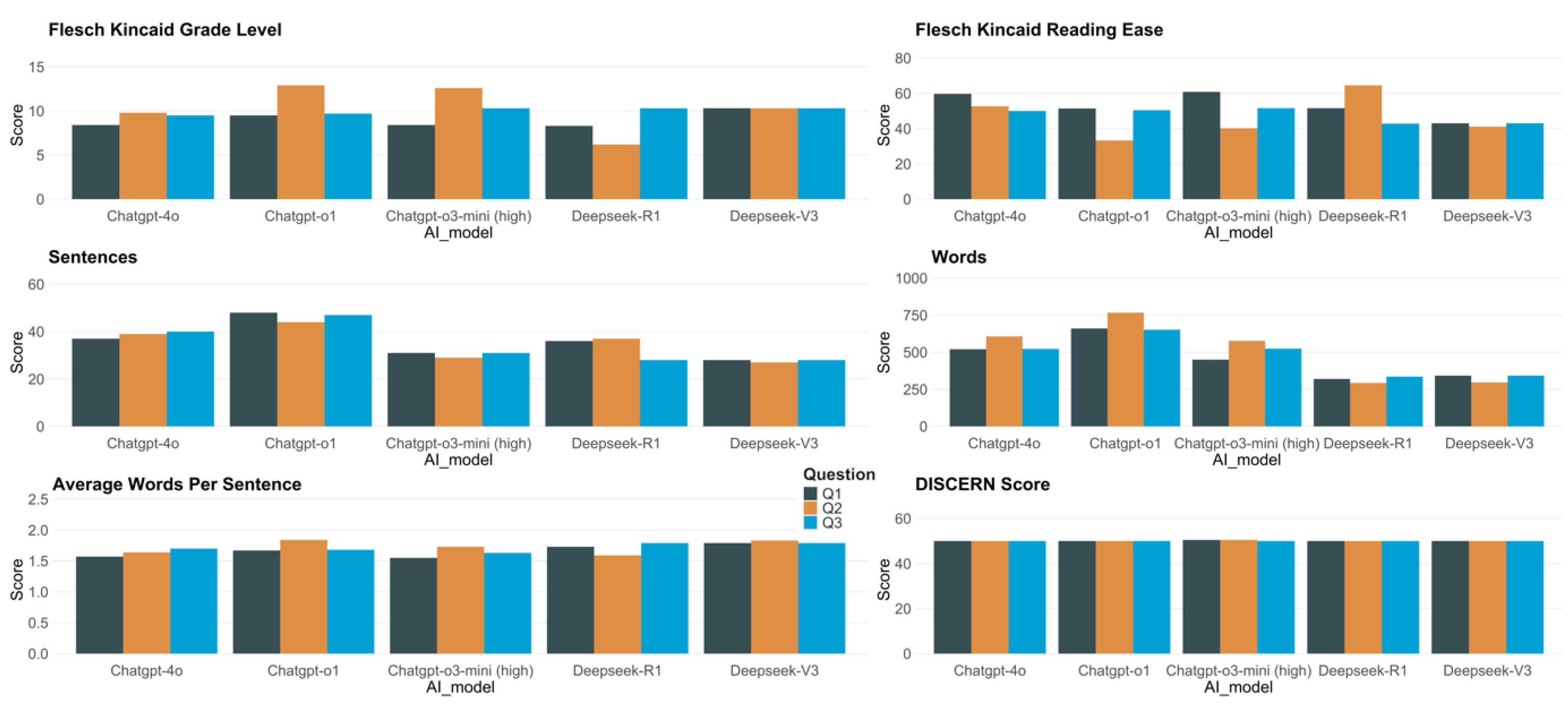 Preprints 149585 g001