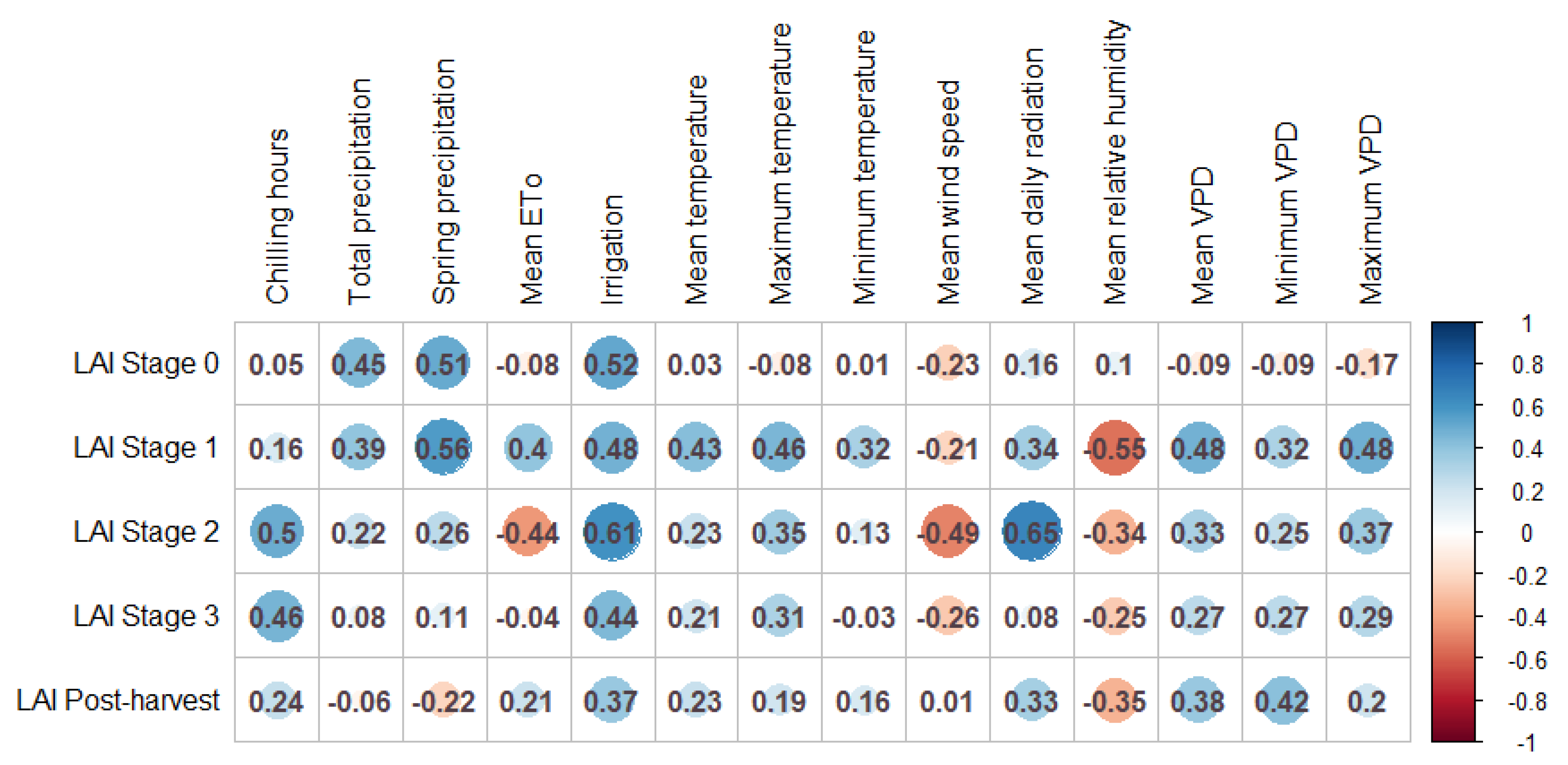 Preprints 149593 g002