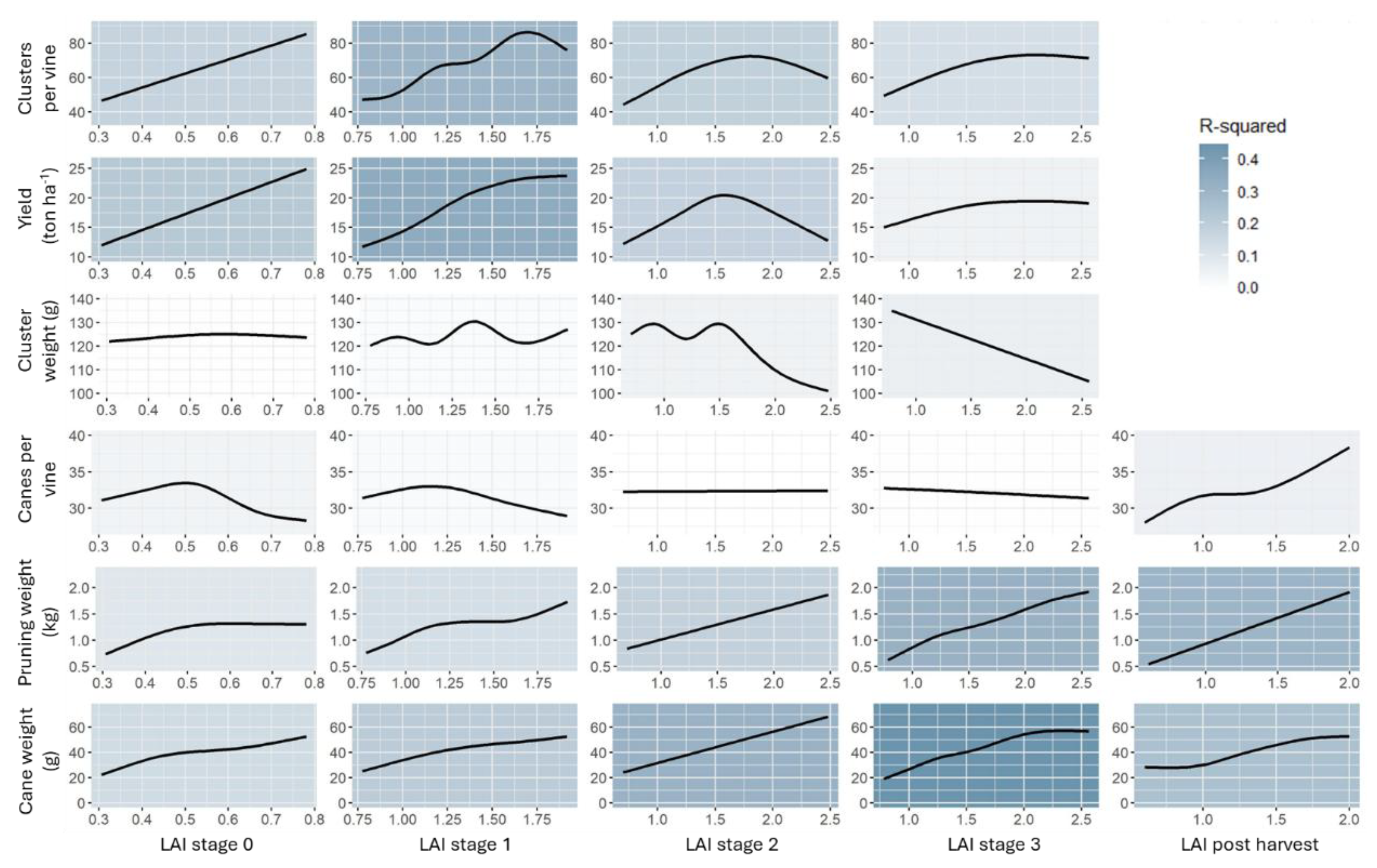 Preprints 149593 g003