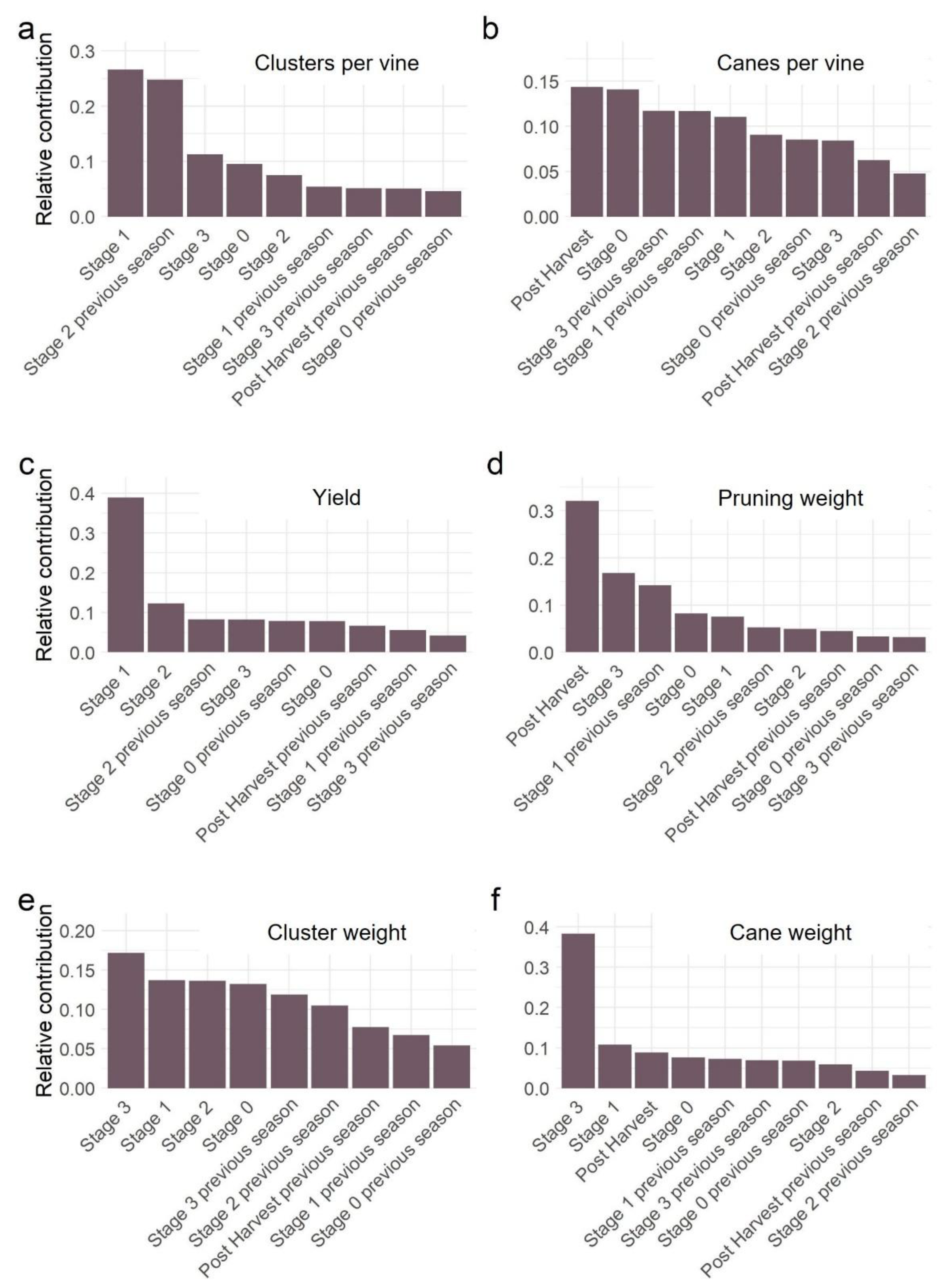 Preprints 149593 g005