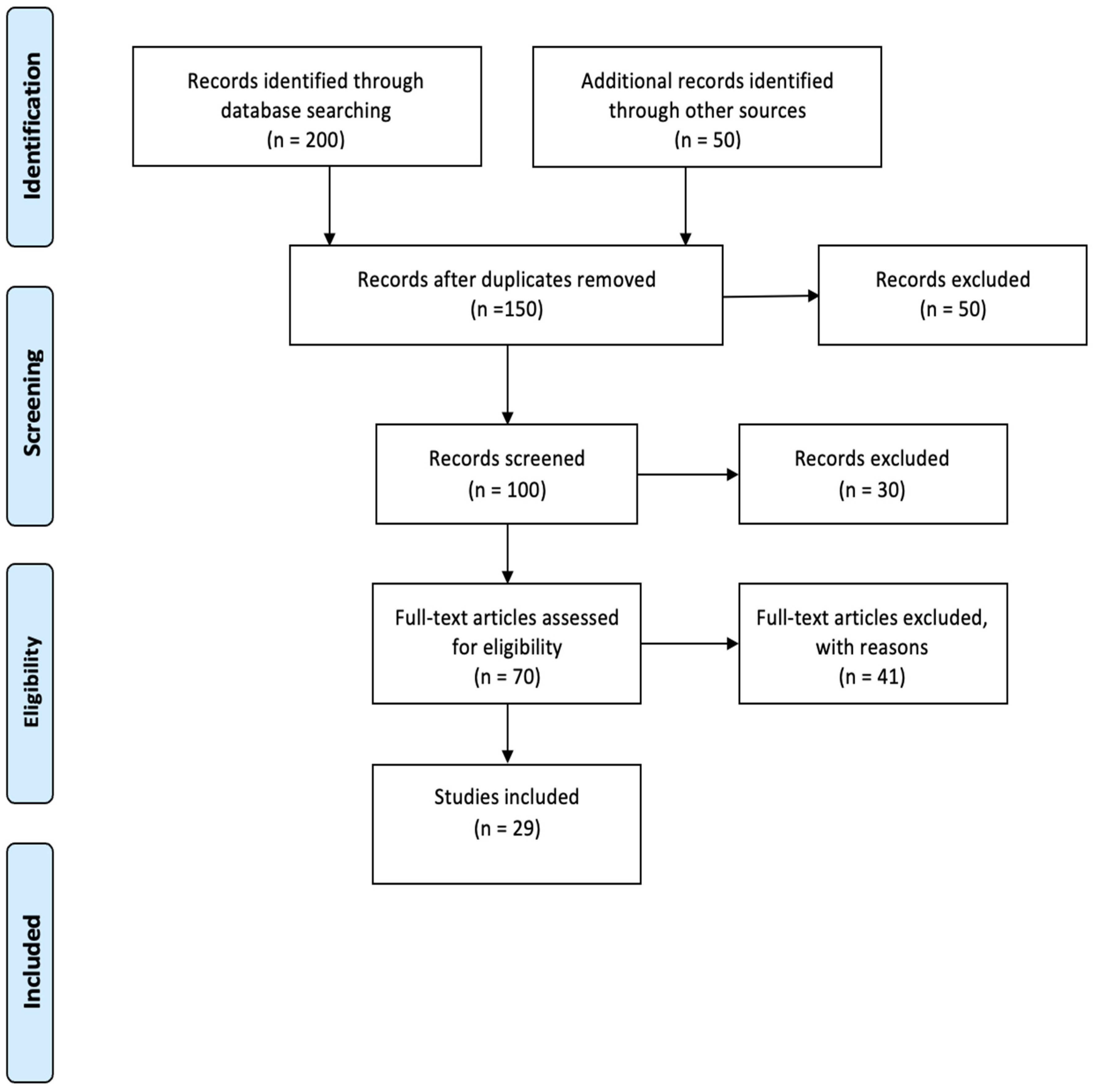 Preprints 153164 g001
