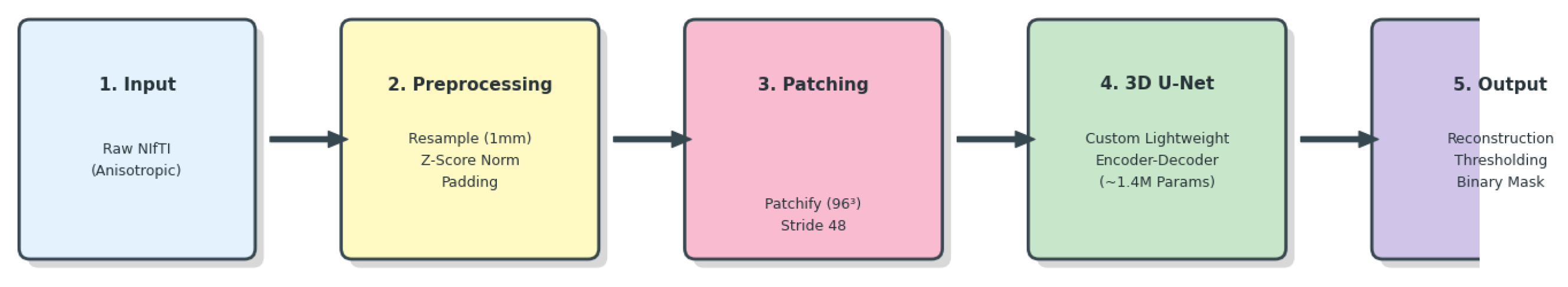 Preprints 199375 g002