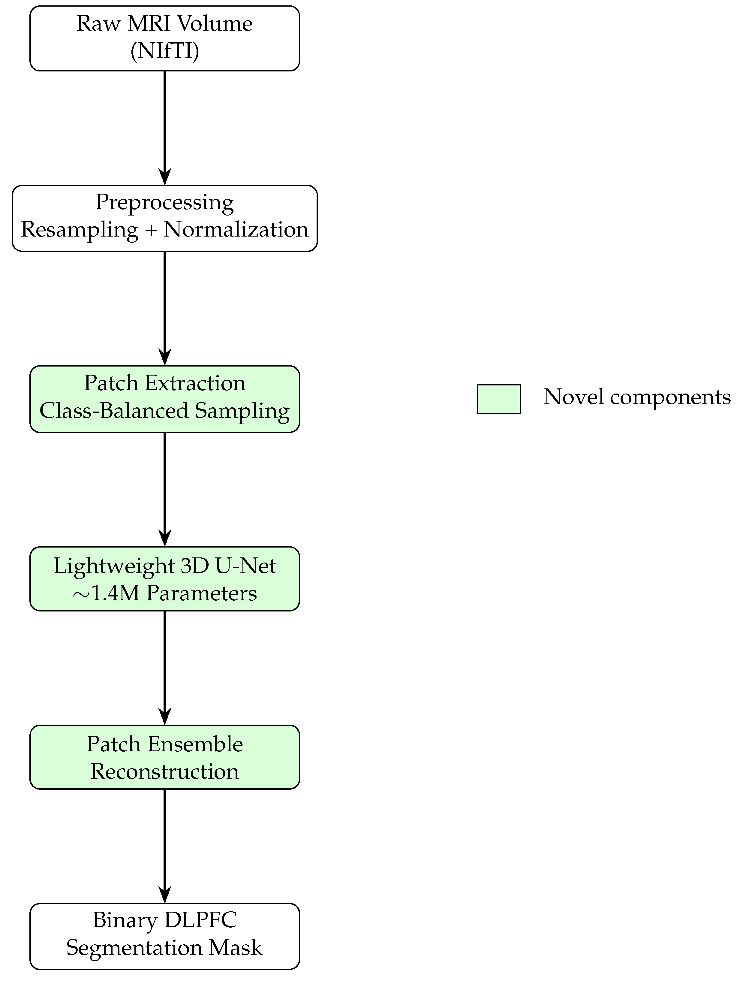Preprints 199375 g003