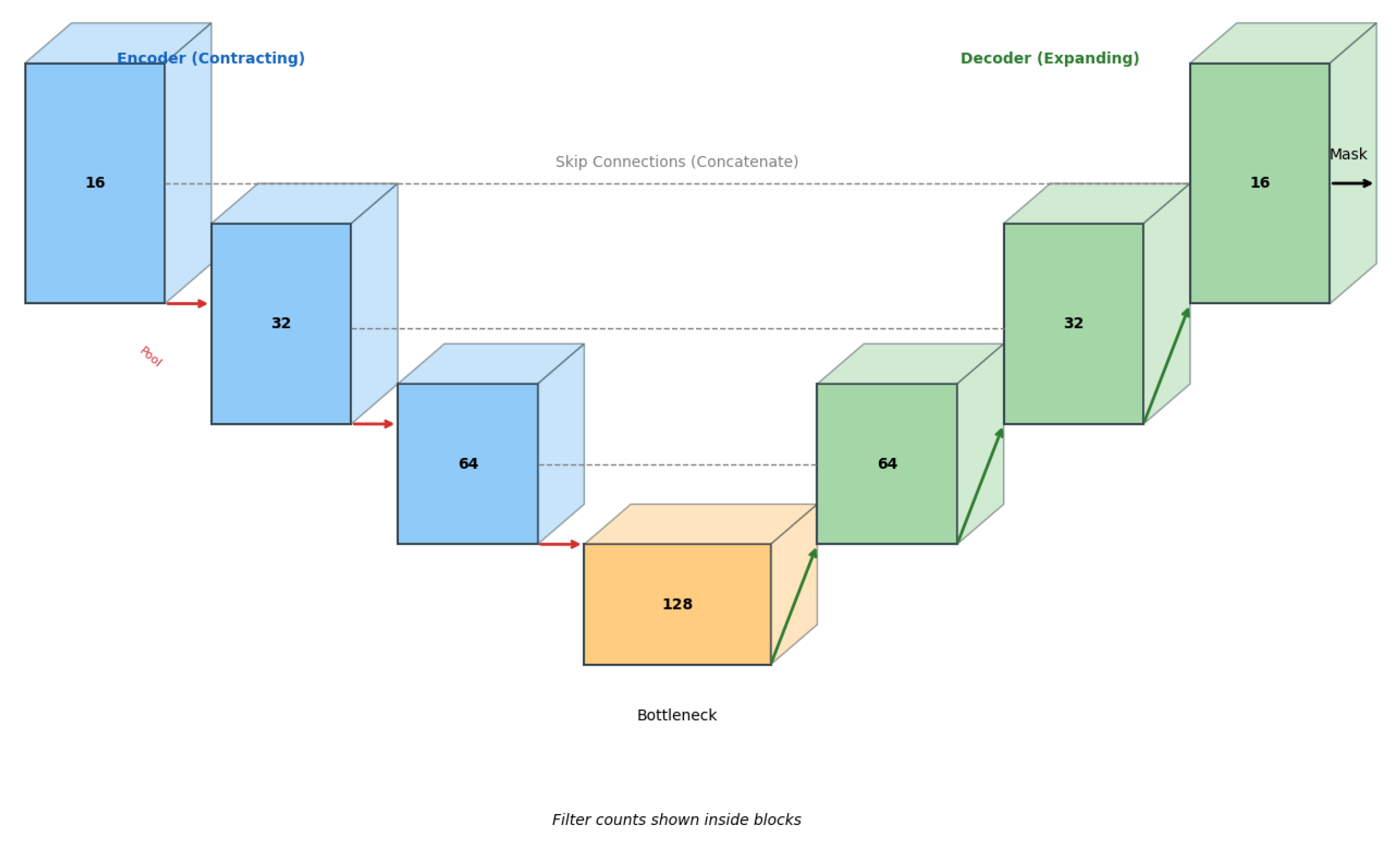 Preprints 199375 g004
