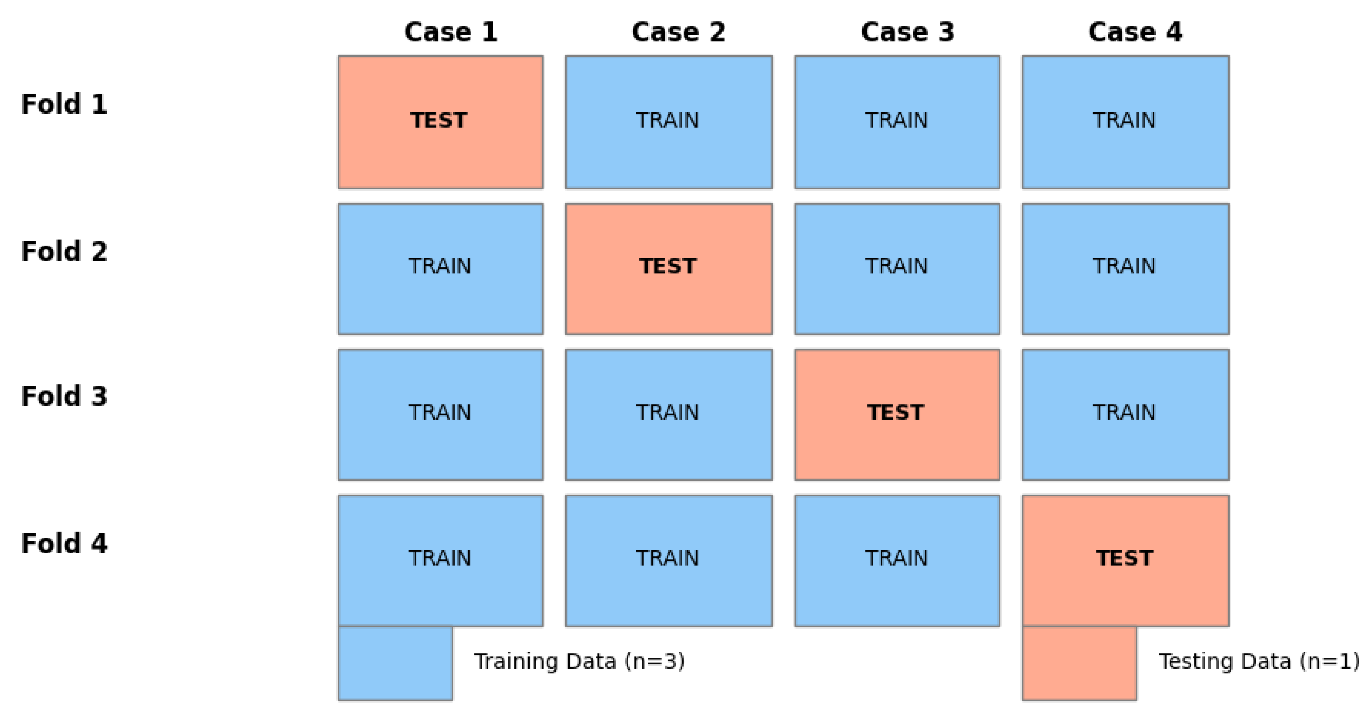 Preprints 199375 g005