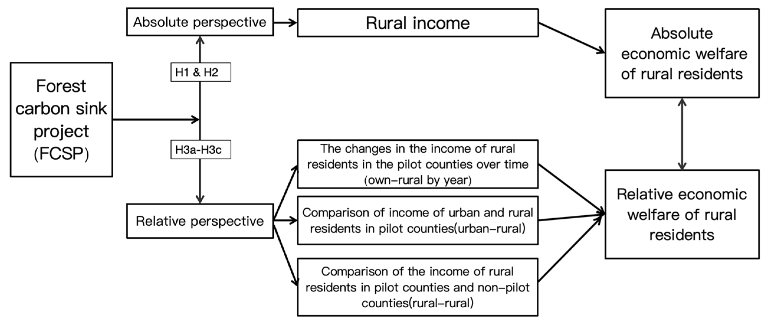 Preprints 173796 g001
