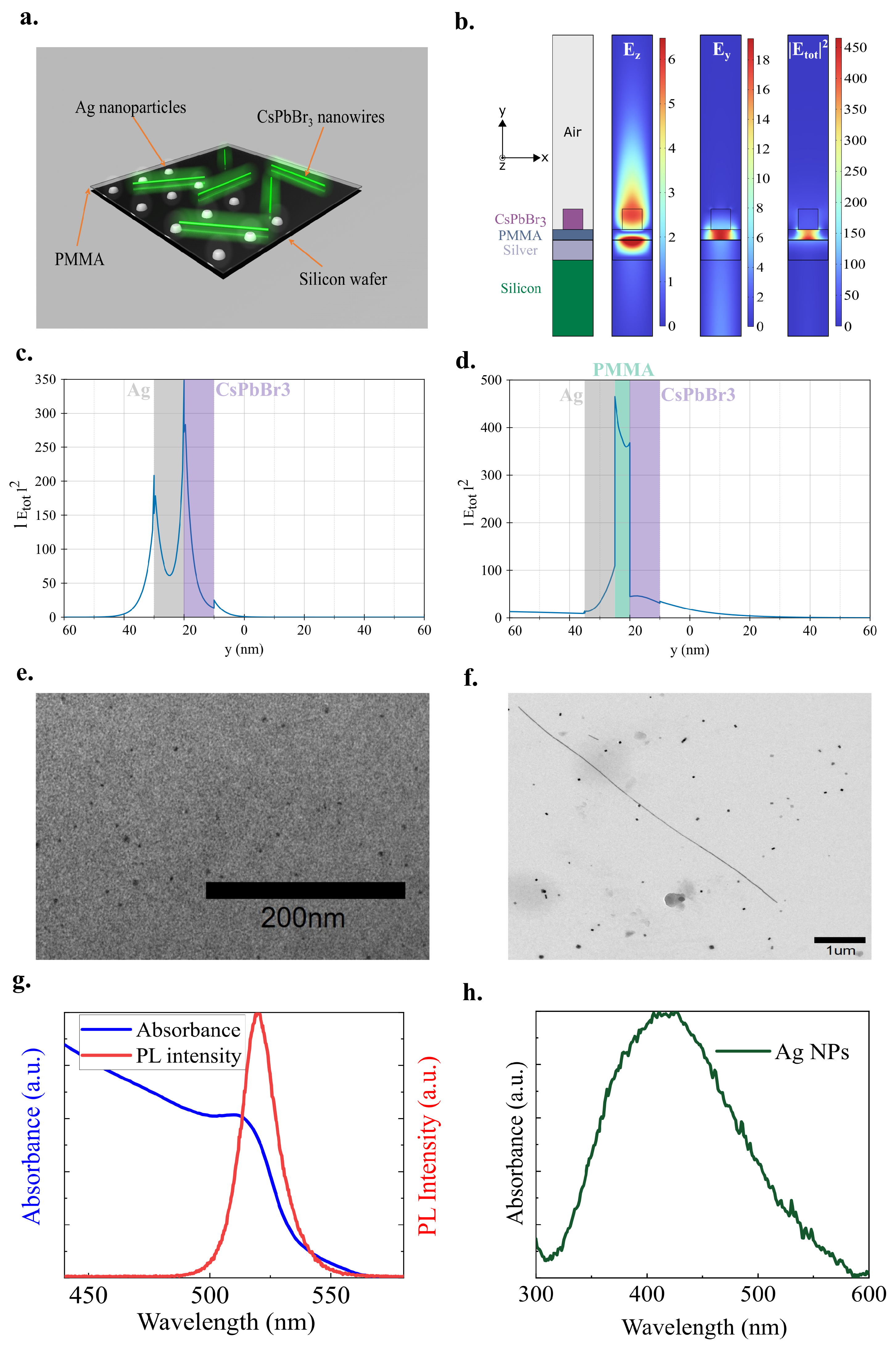 Preprints 152315 g001