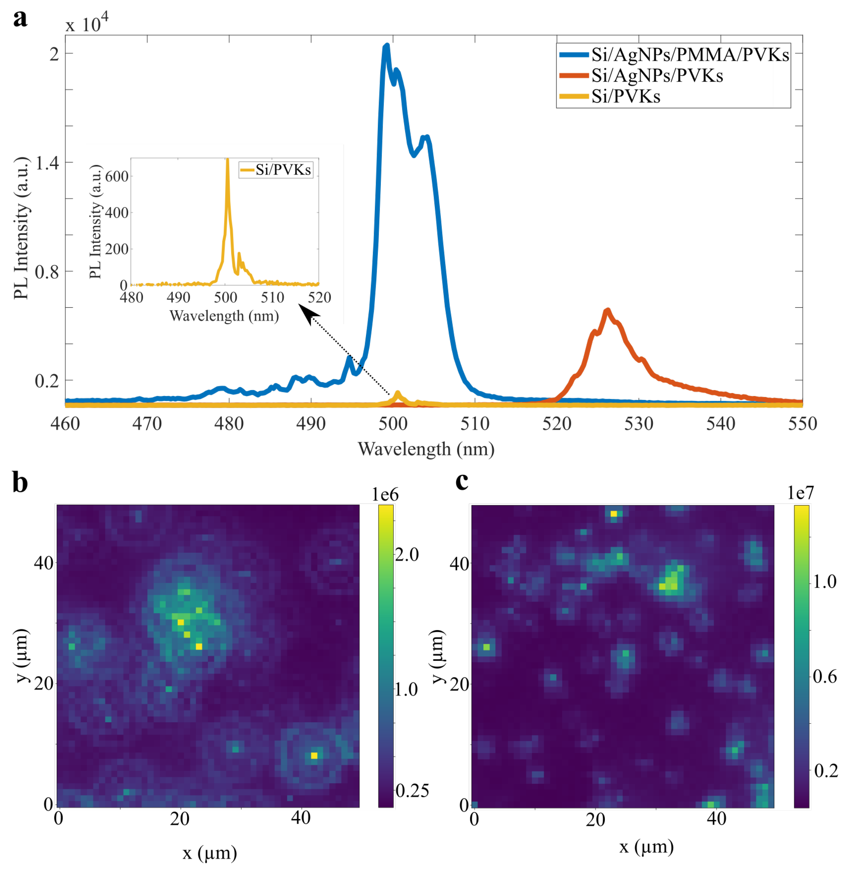 Preprints 152315 g004