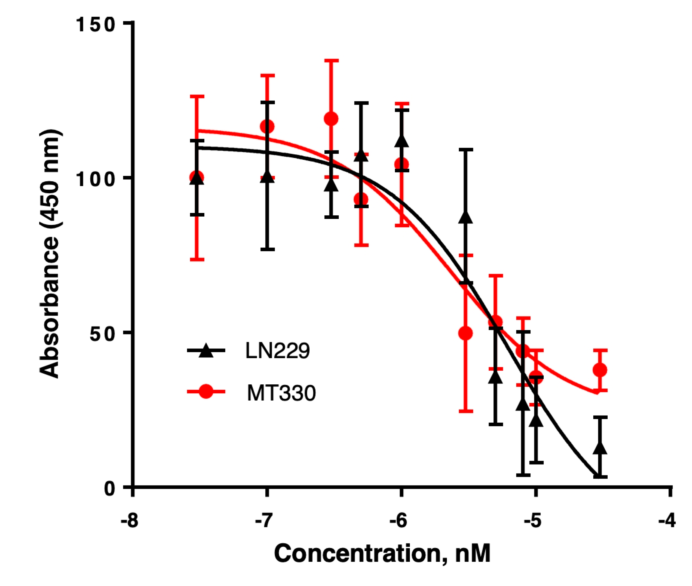 Preprints 181052 g002
