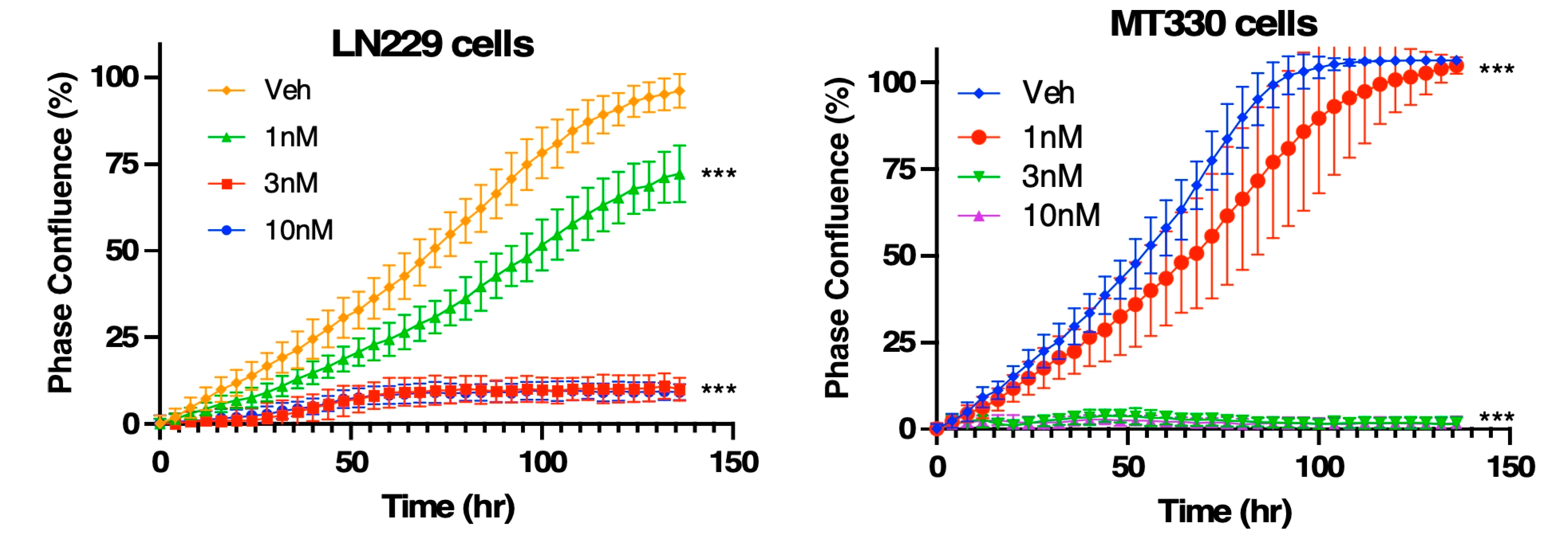 Preprints 181052 g003