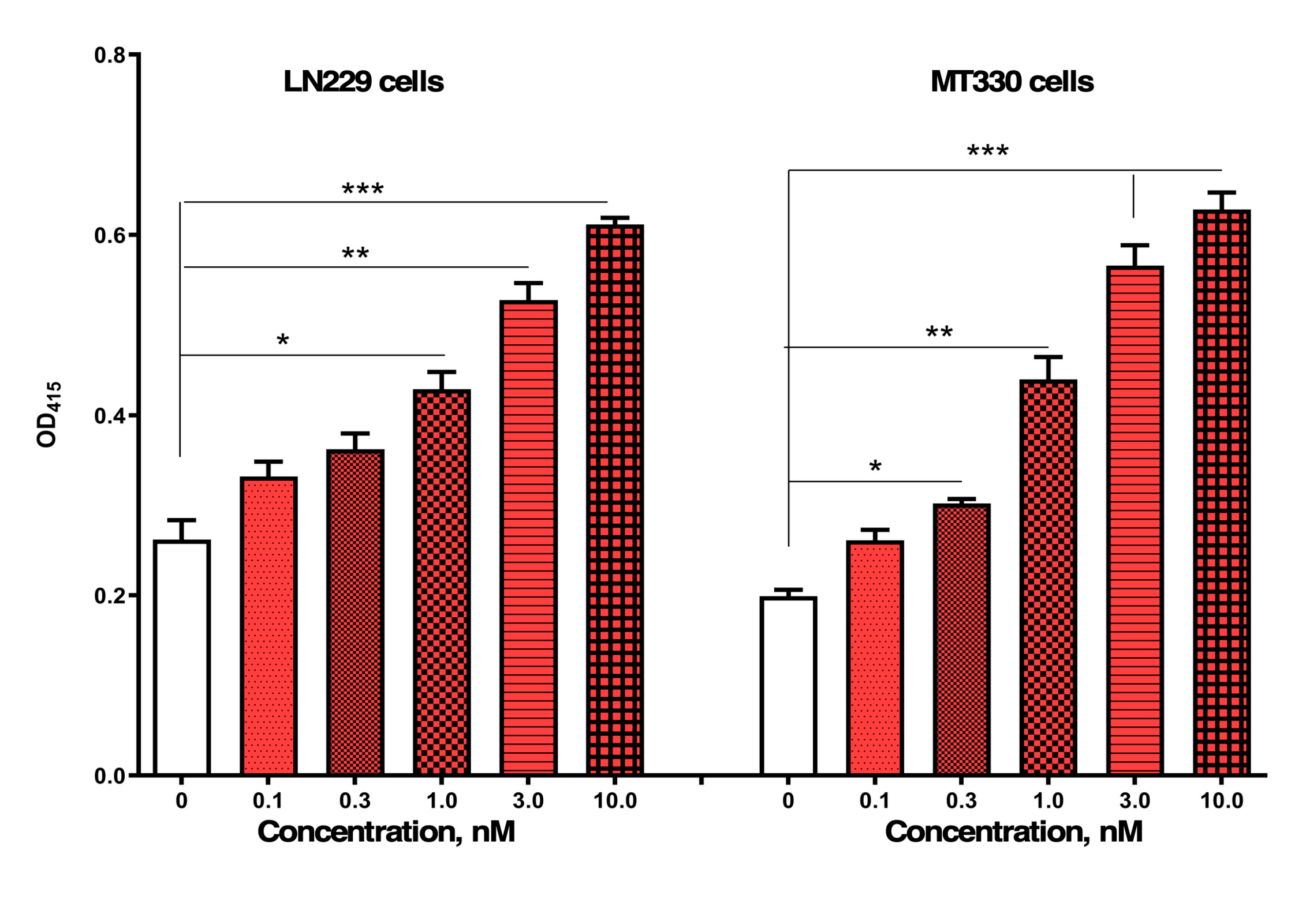 Preprints 181052 g004