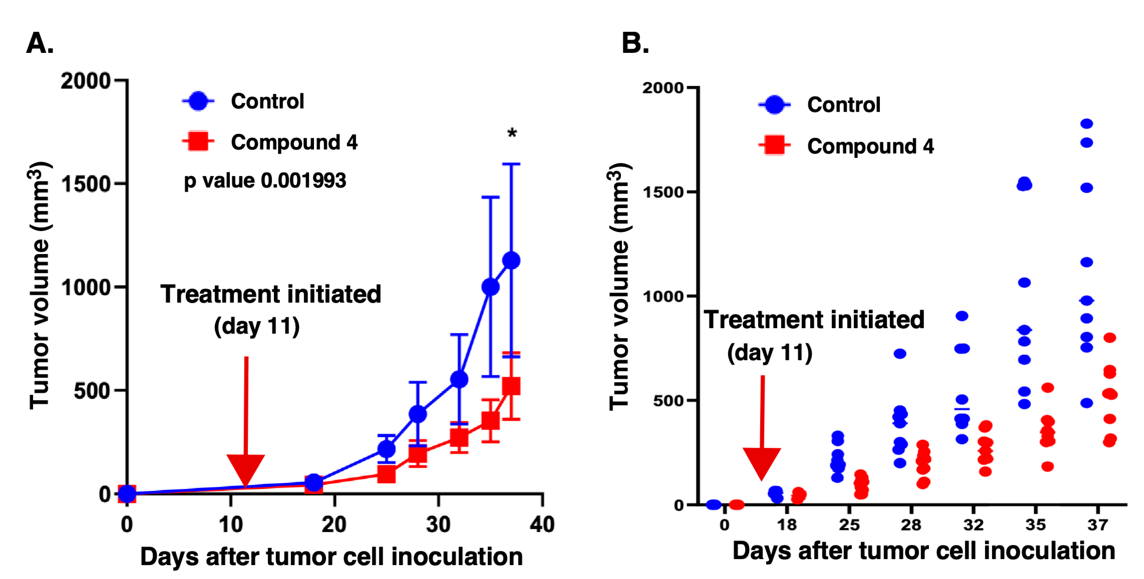 Preprints 181052 g005