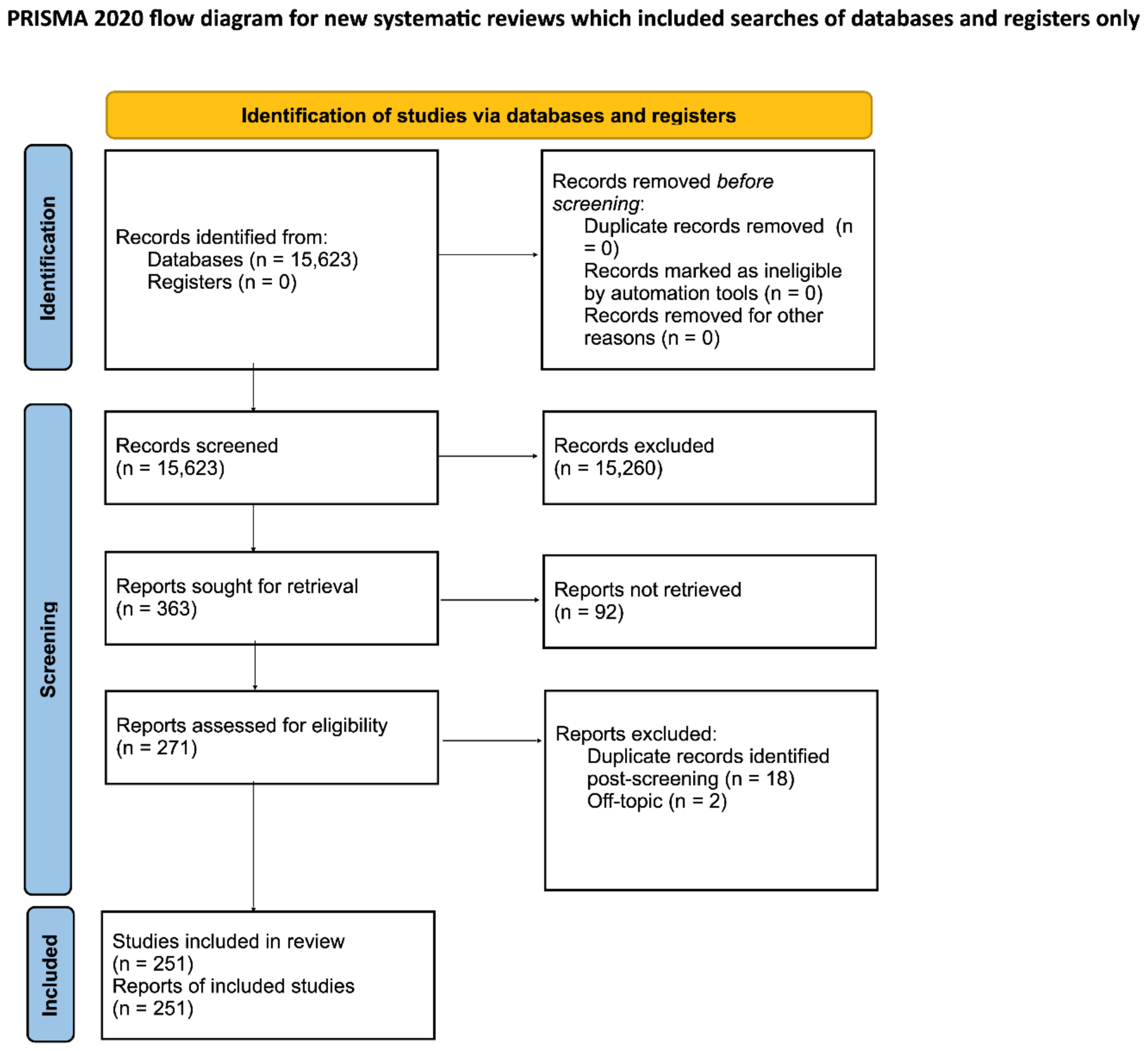 Preprints 220399 g001