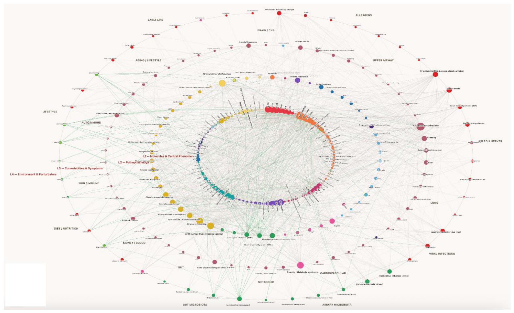 Preprints 220399 g002