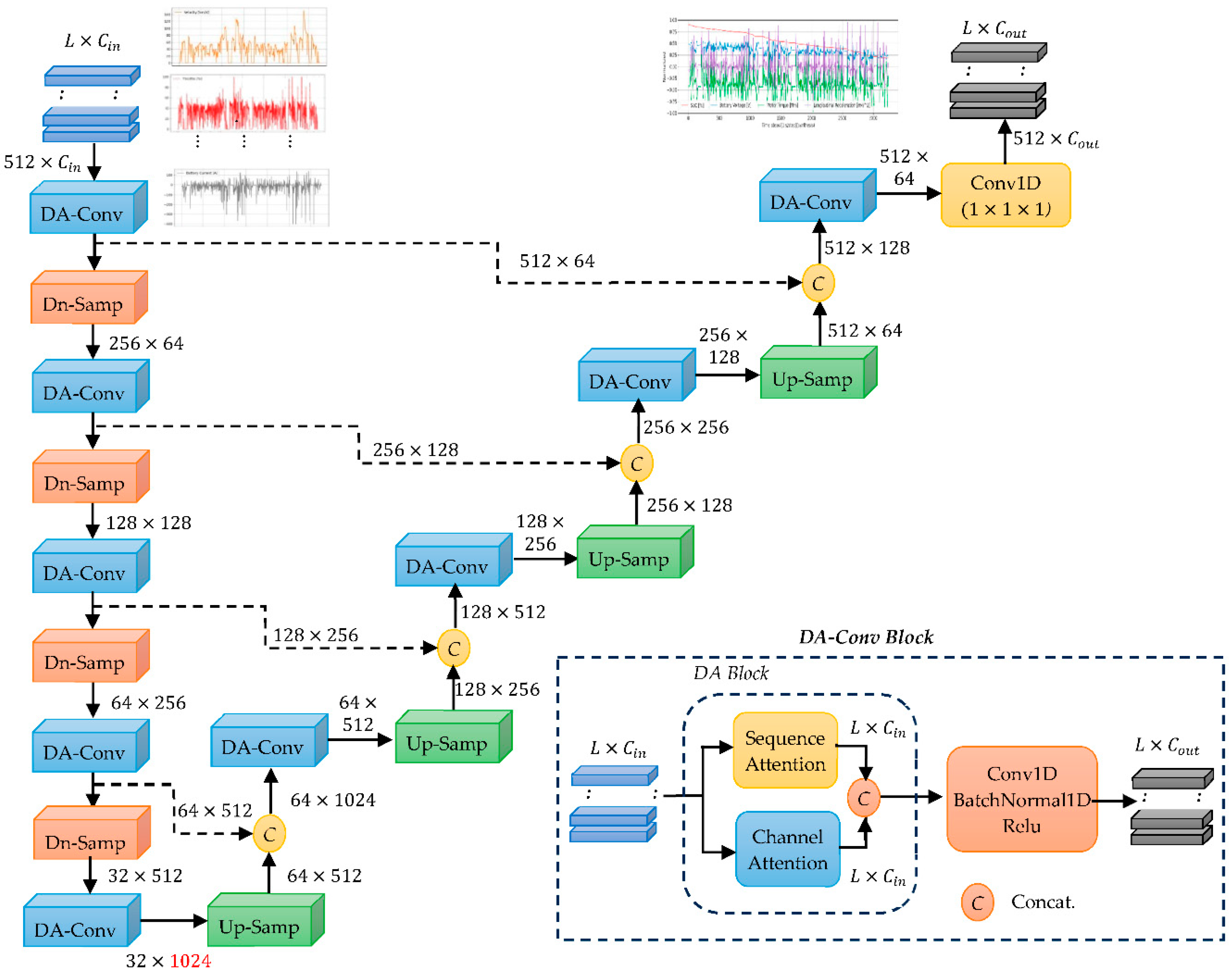 Preprints 162052 g001