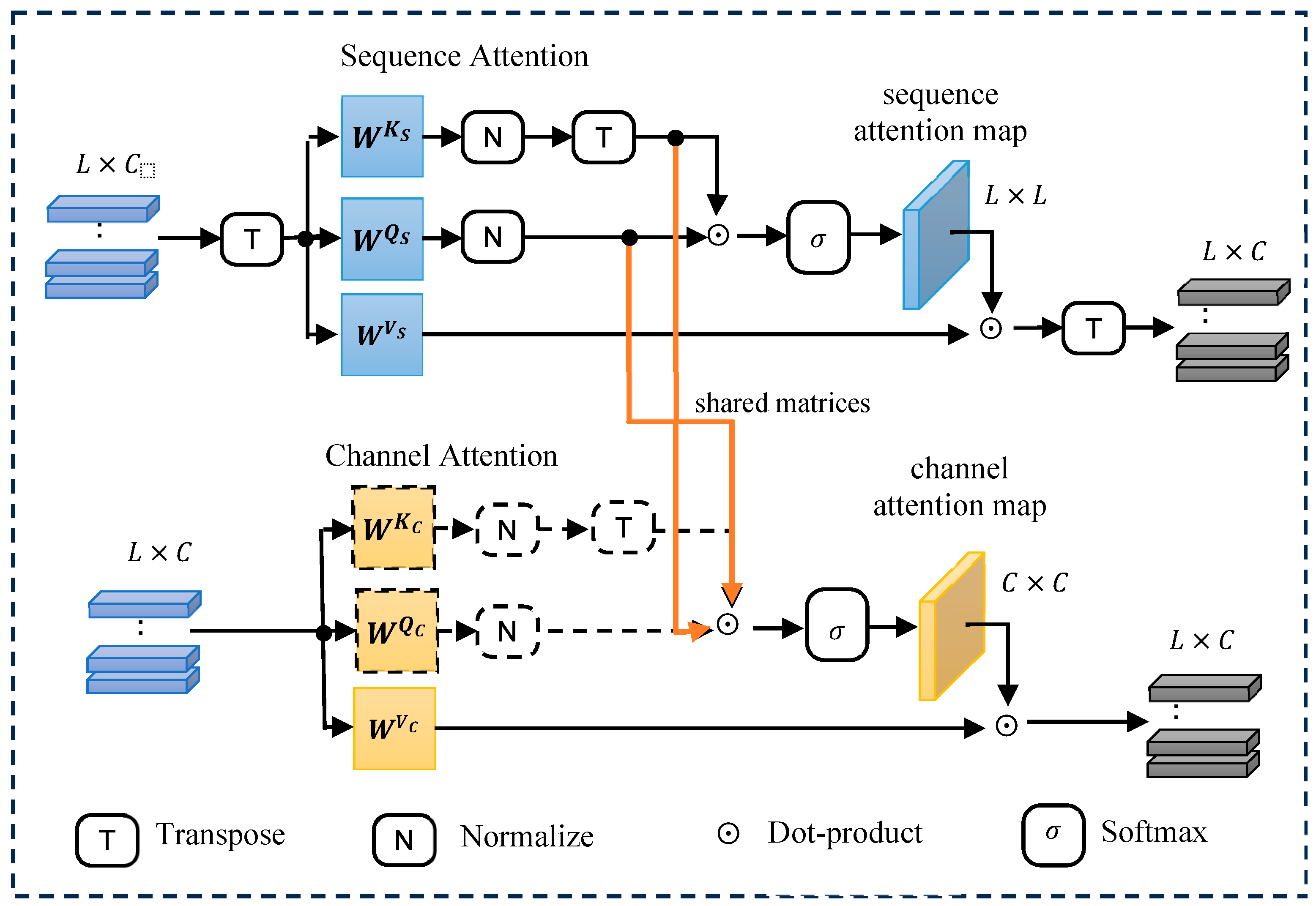 Preprints 162052 g002