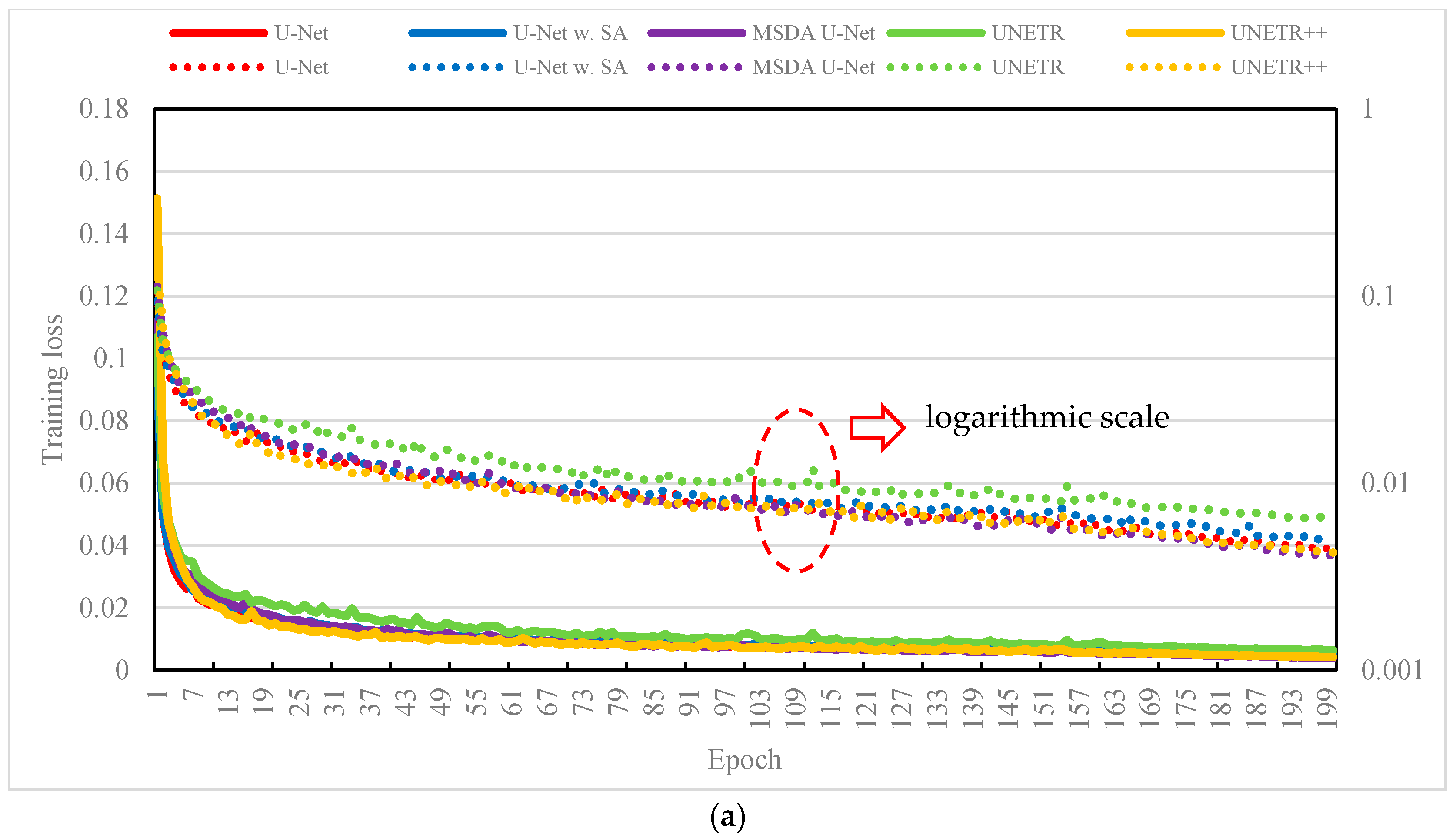 Preprints 162052 g003a