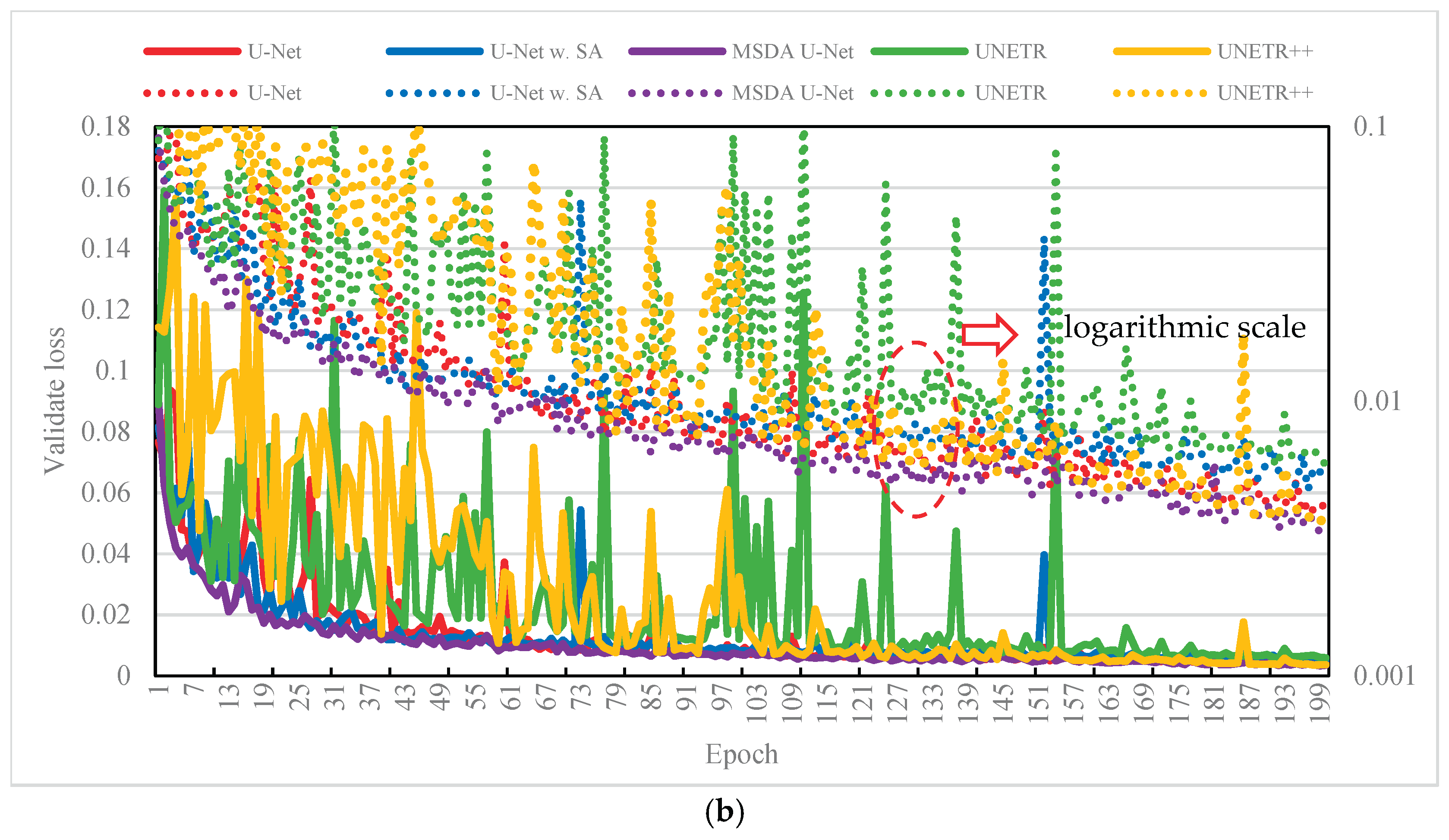 Preprints 162052 g003b