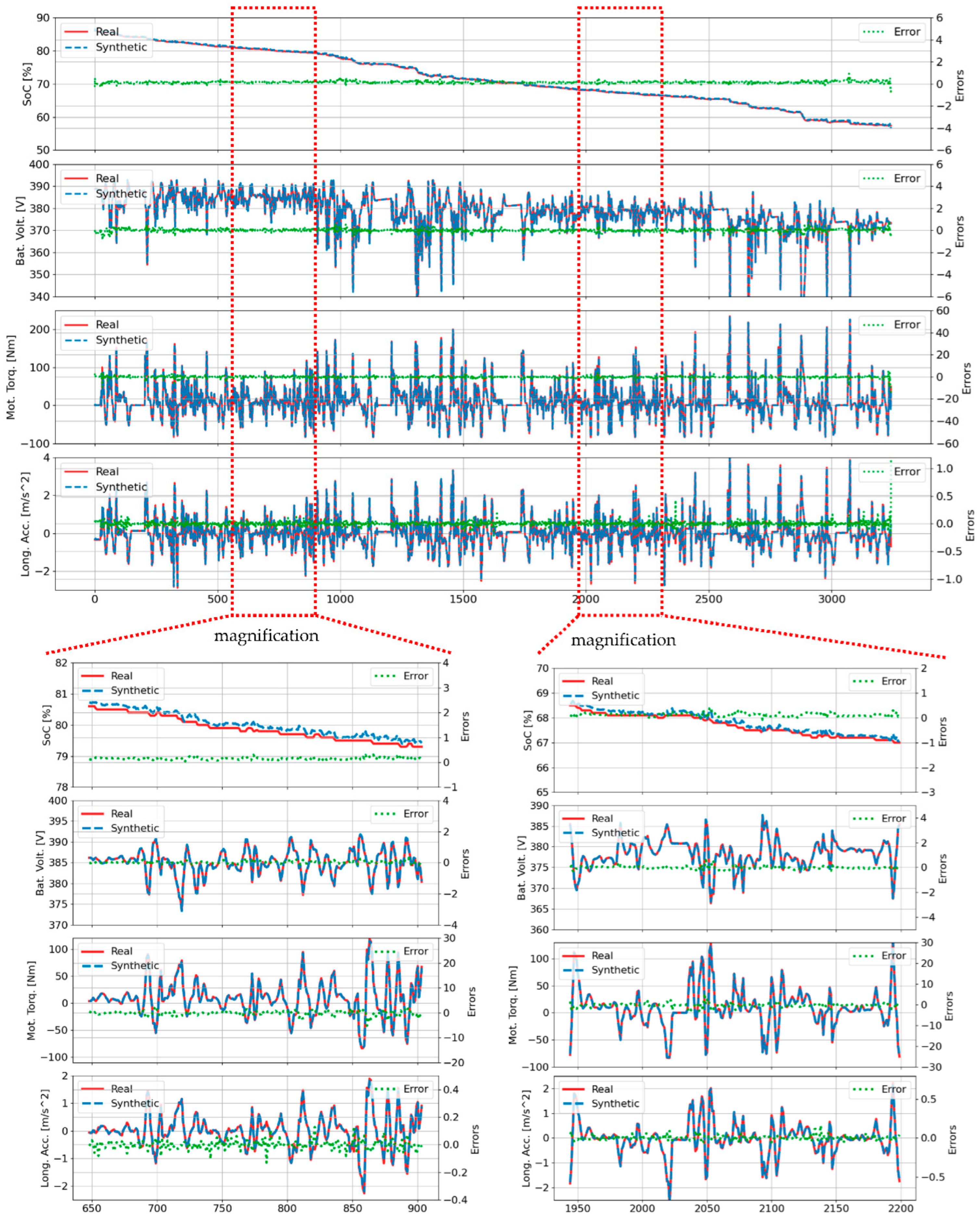 Preprints 162052 g004