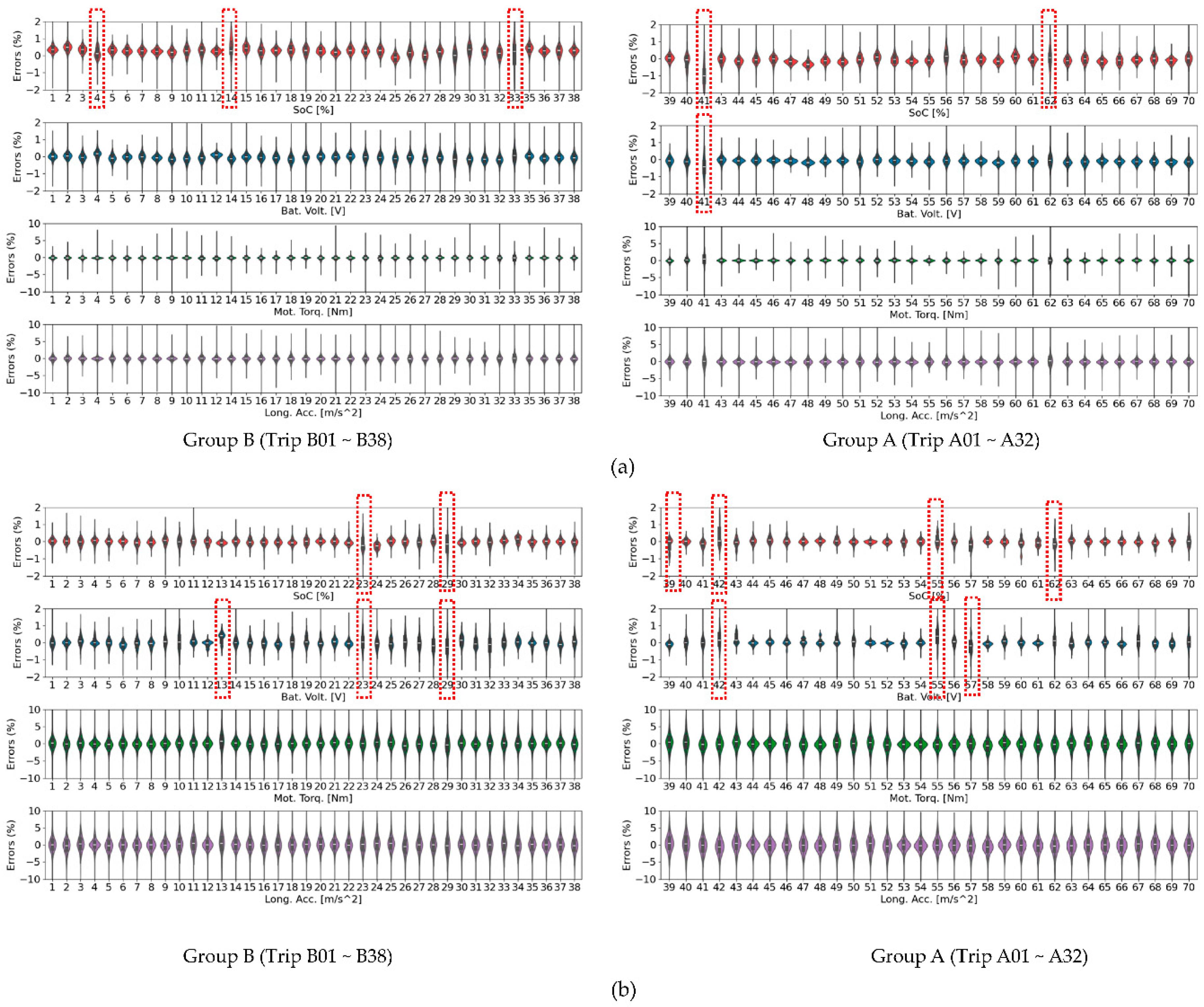 Preprints 162052 g005