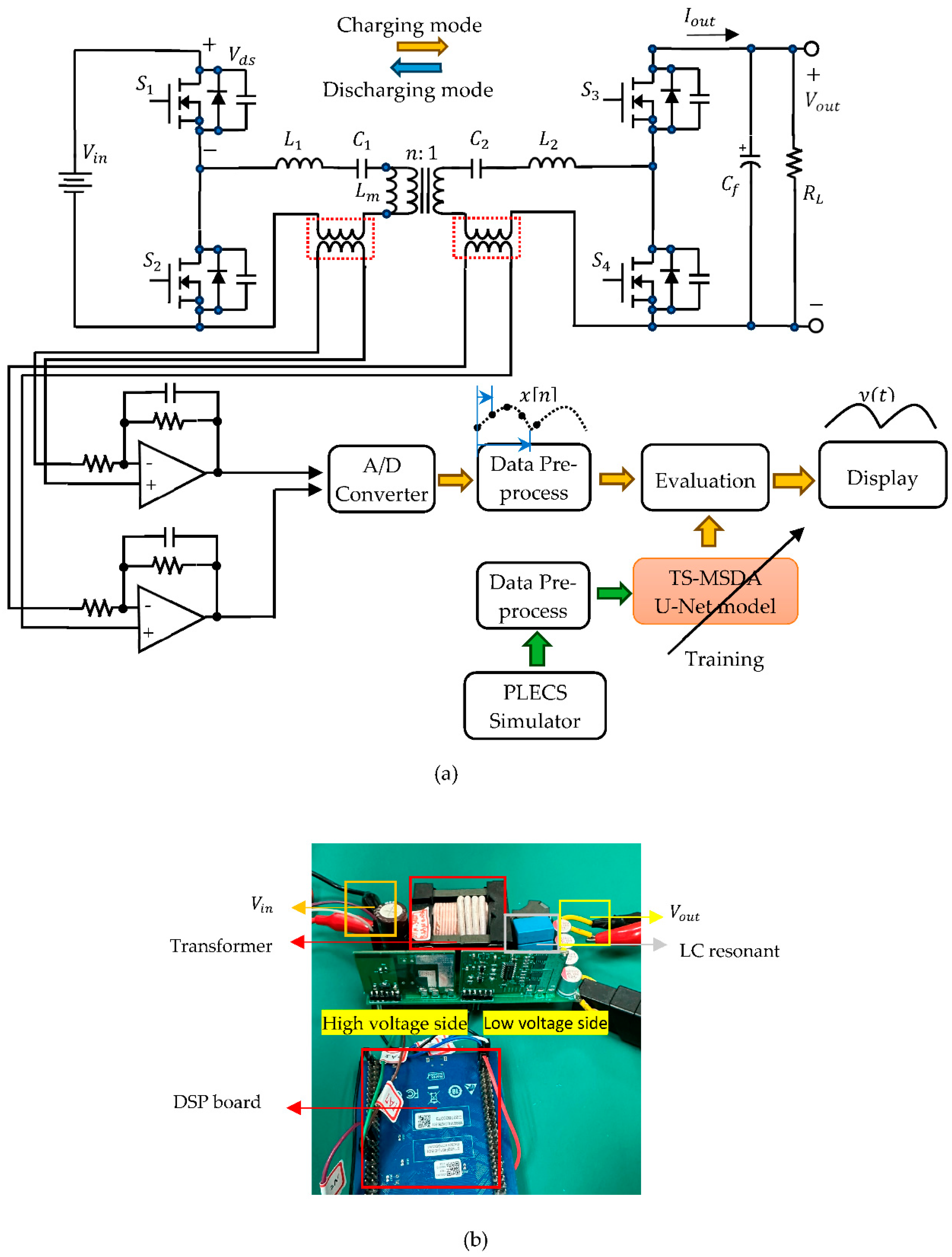Preprints 162052 g006
