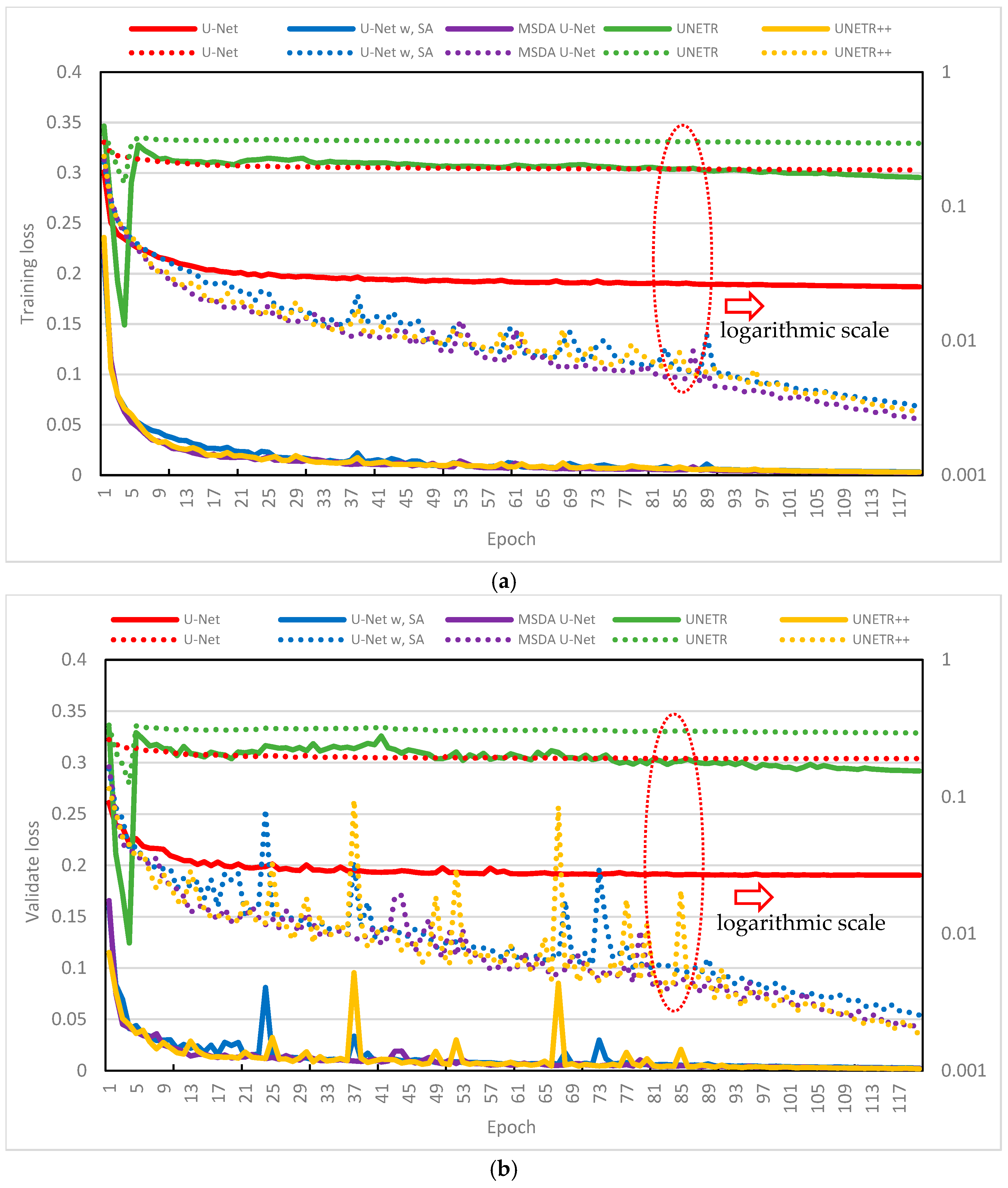 Preprints 162052 g007