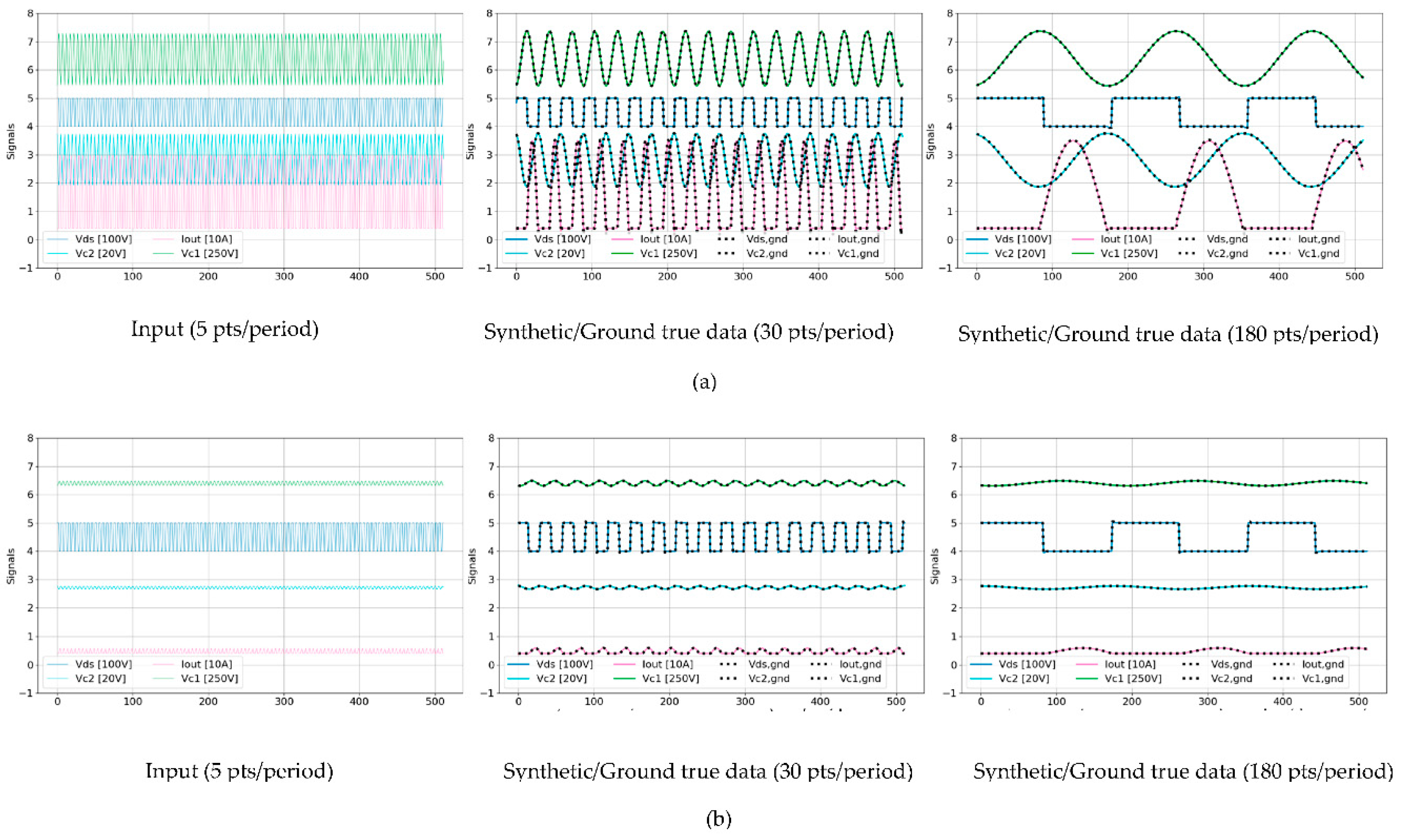 Preprints 162052 g008