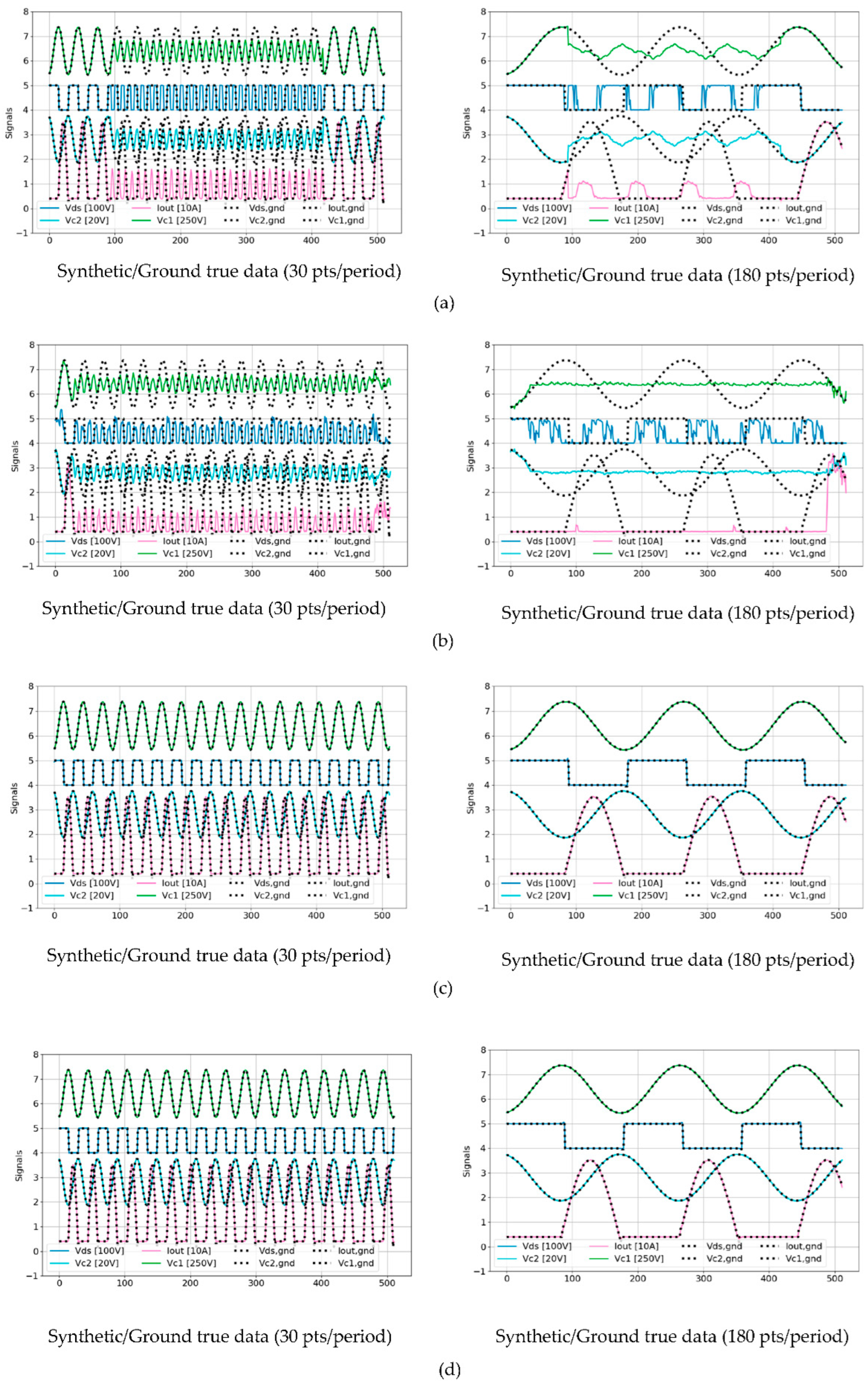 Preprints 162052 g009
