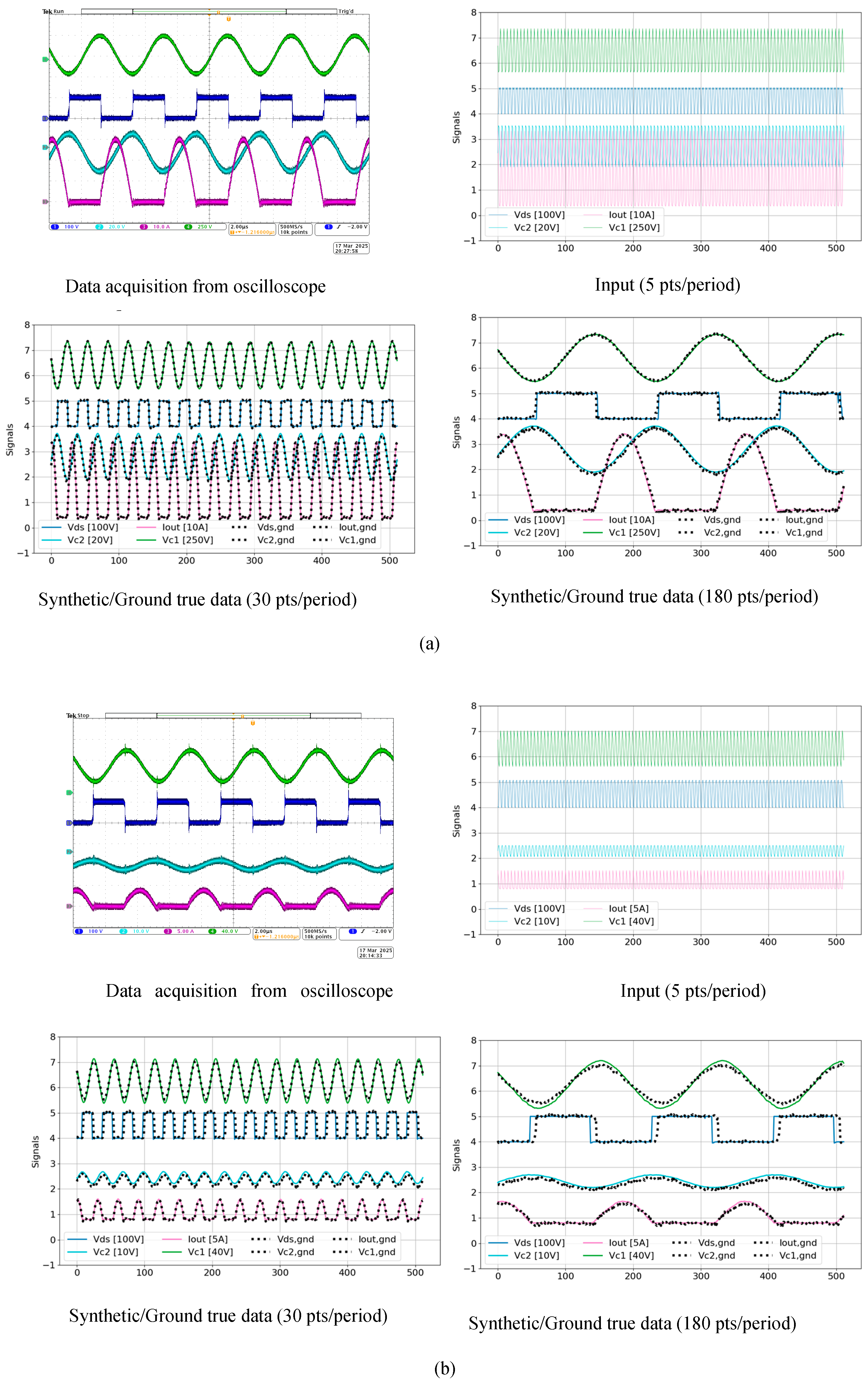 Preprints 162052 g010