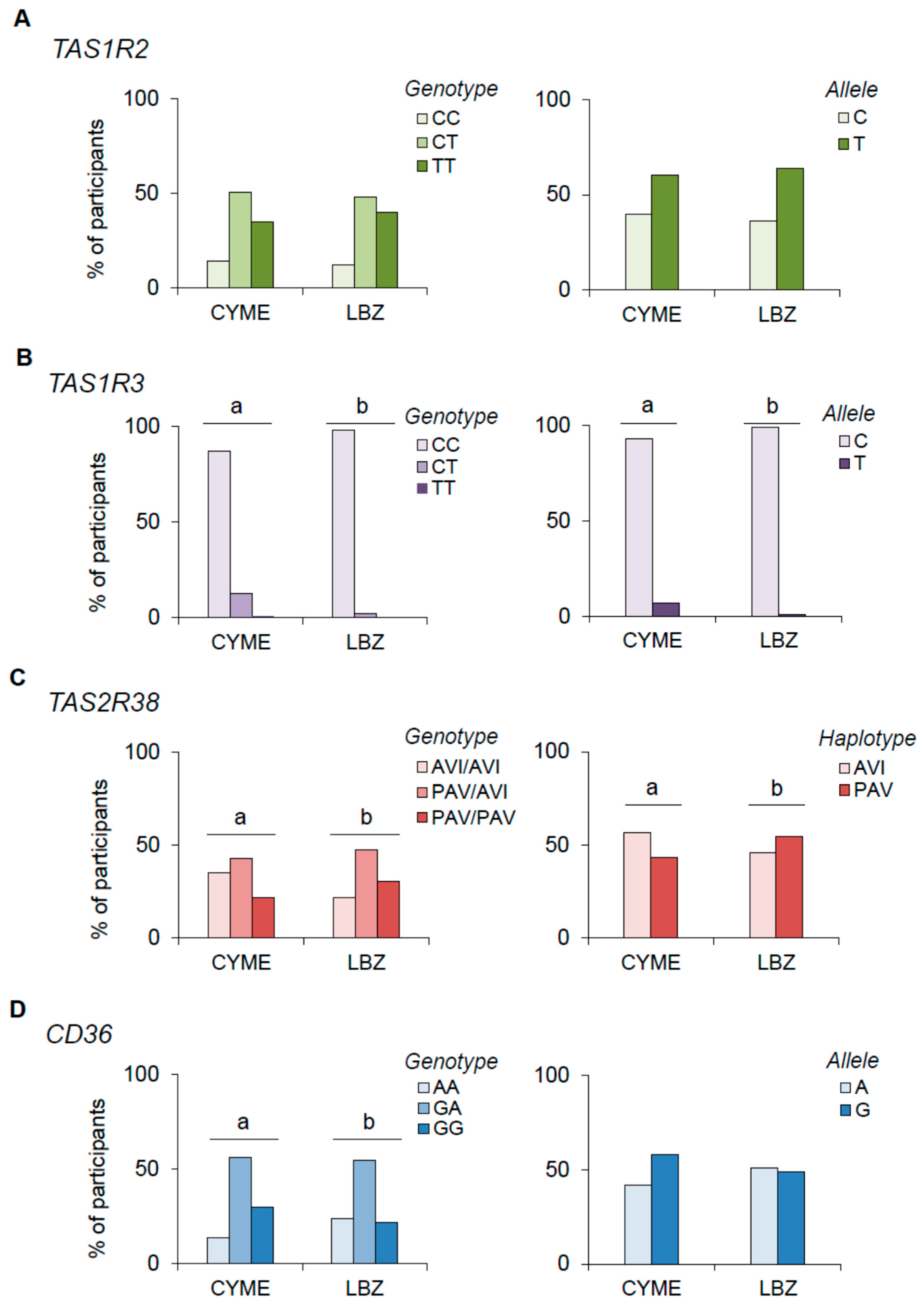 Preprints 167894 g001